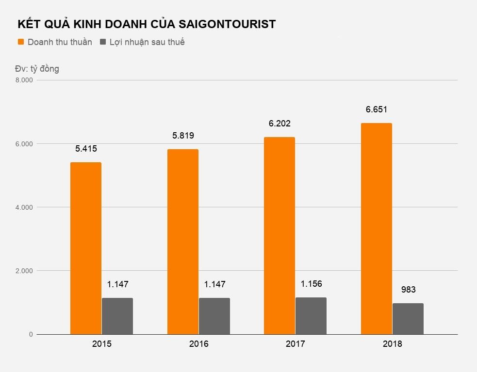 ong chu khach san 5 sao phai co phan hoa anh 2