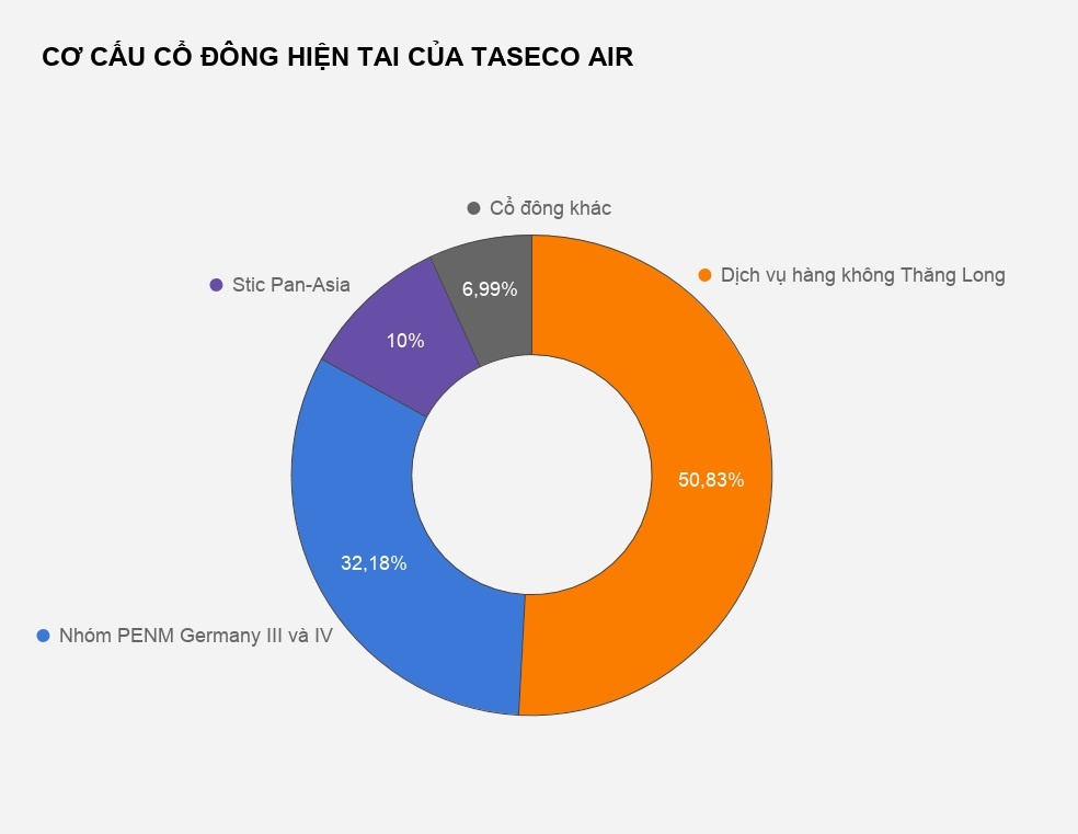 quy han quoc chi tien thau tom taseco air anh 1