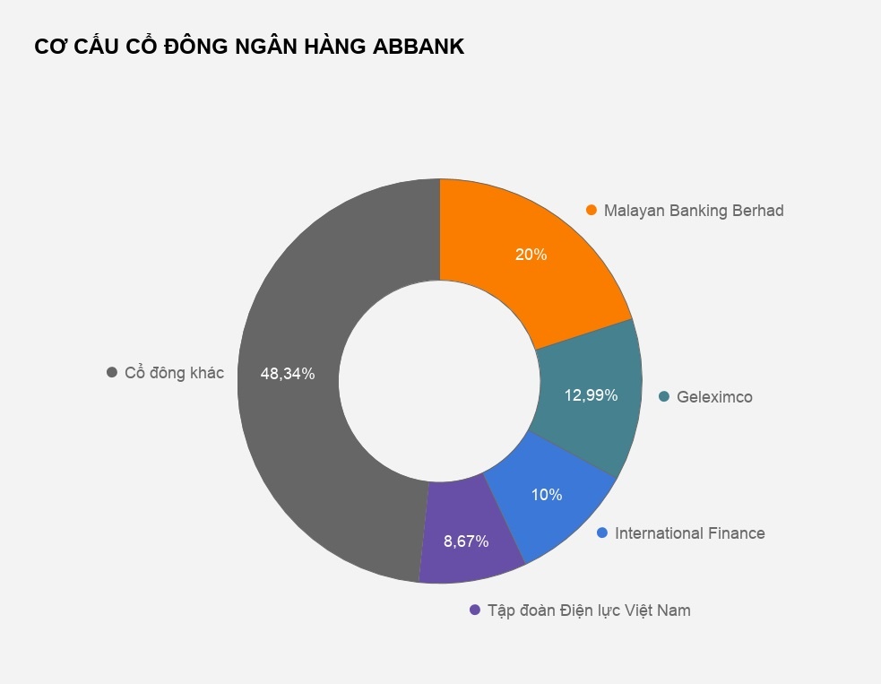 abbank của đại gia vũ văn tiền ảnh 2 abbank cua dai gia vu van tien anh 2