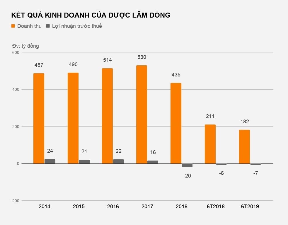 scic thoai von khoi cong ty duoc cua nguyen kim anh 2