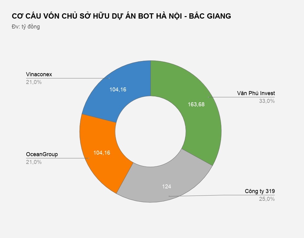 oceangroup thoai von du an bot ha noi bac giang anh 1