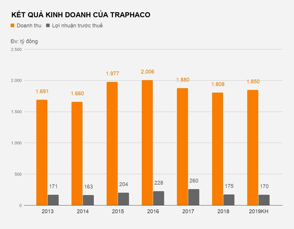 công ty sản xuất thuốc traphaco ảnh 1 cong ty san xuat thuoc traphaco anh 1