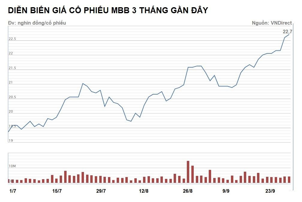 mbbank bi truy thu 9 ty dong tien thue anh 1