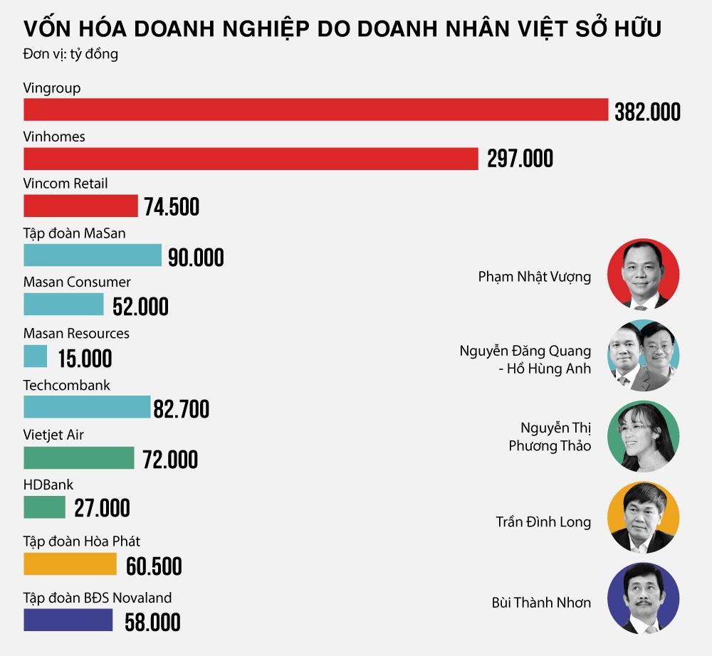 doanh nhan viet so huu co ngoi lon co nao? anh 1
