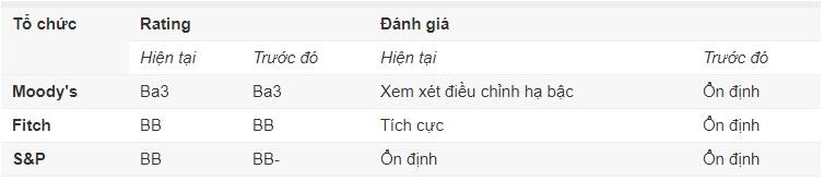 tác động của xếp hạng tín nhiệm quốc gia ảnh 2 tac dong cua xep hang tin nhiem quoc gia anh 2