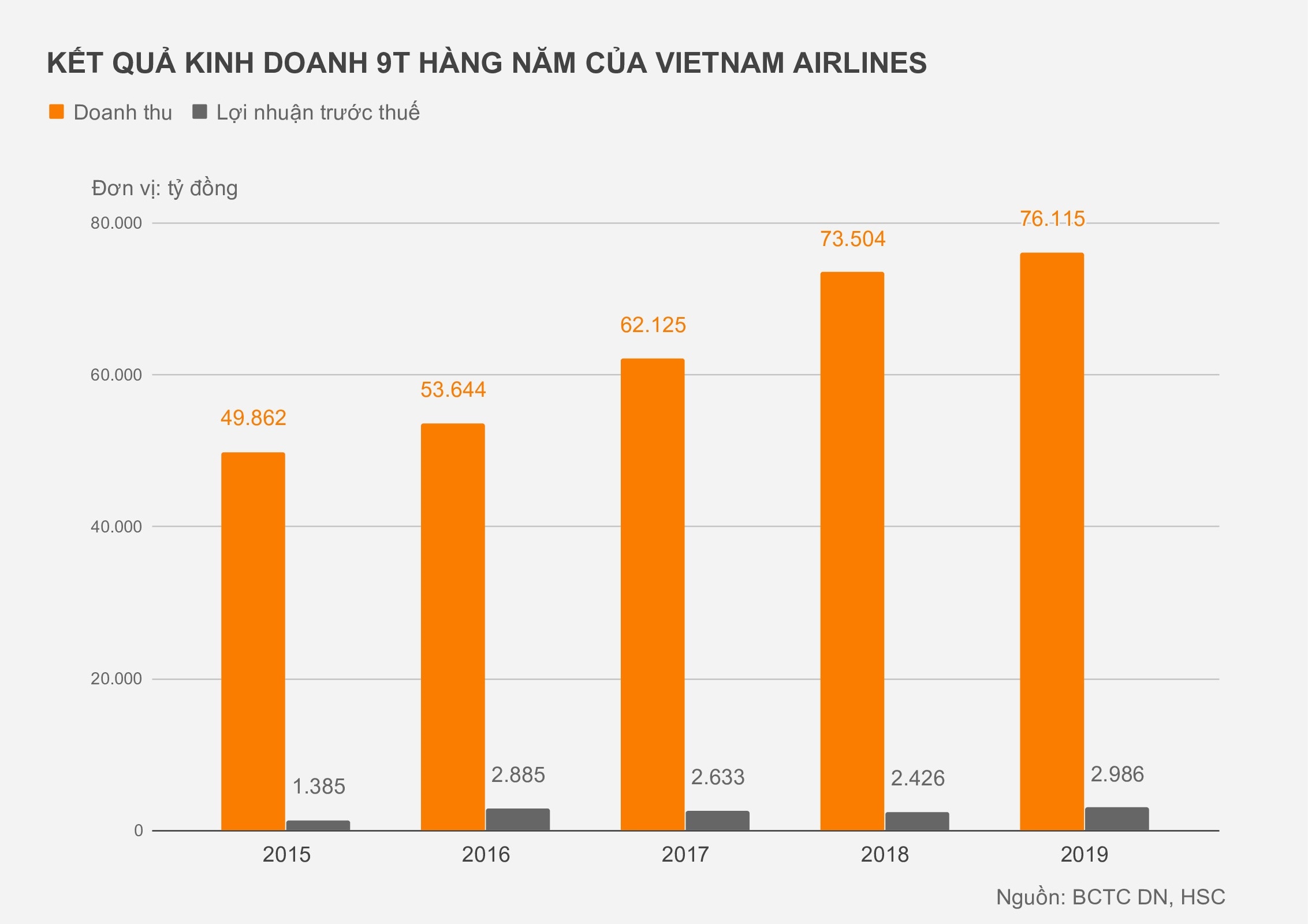 vietnam airlines lai khi doi thu bi han che bay anh 2