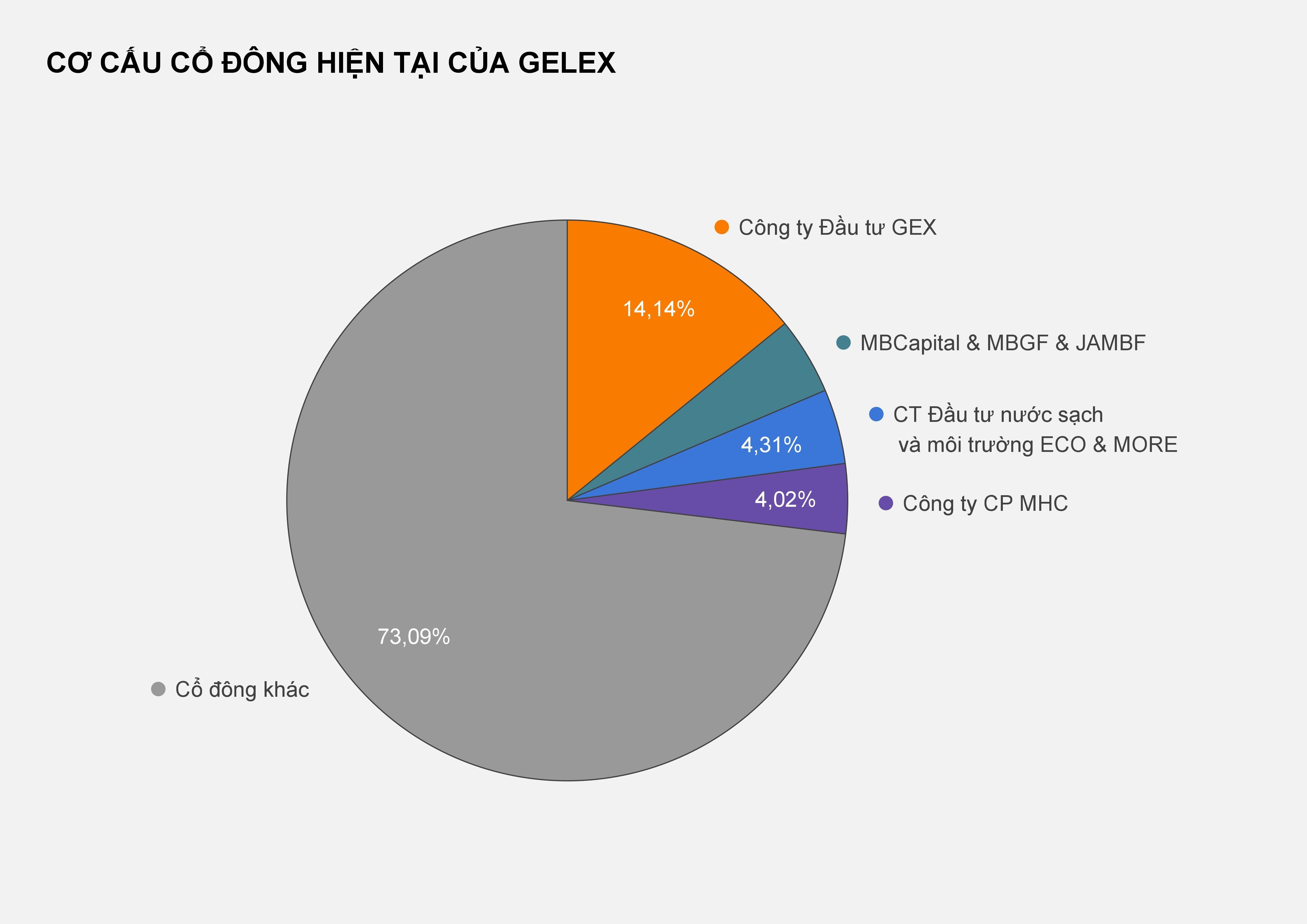 ong chu 8x dung sau cong ty nuoc sach song da anh 3