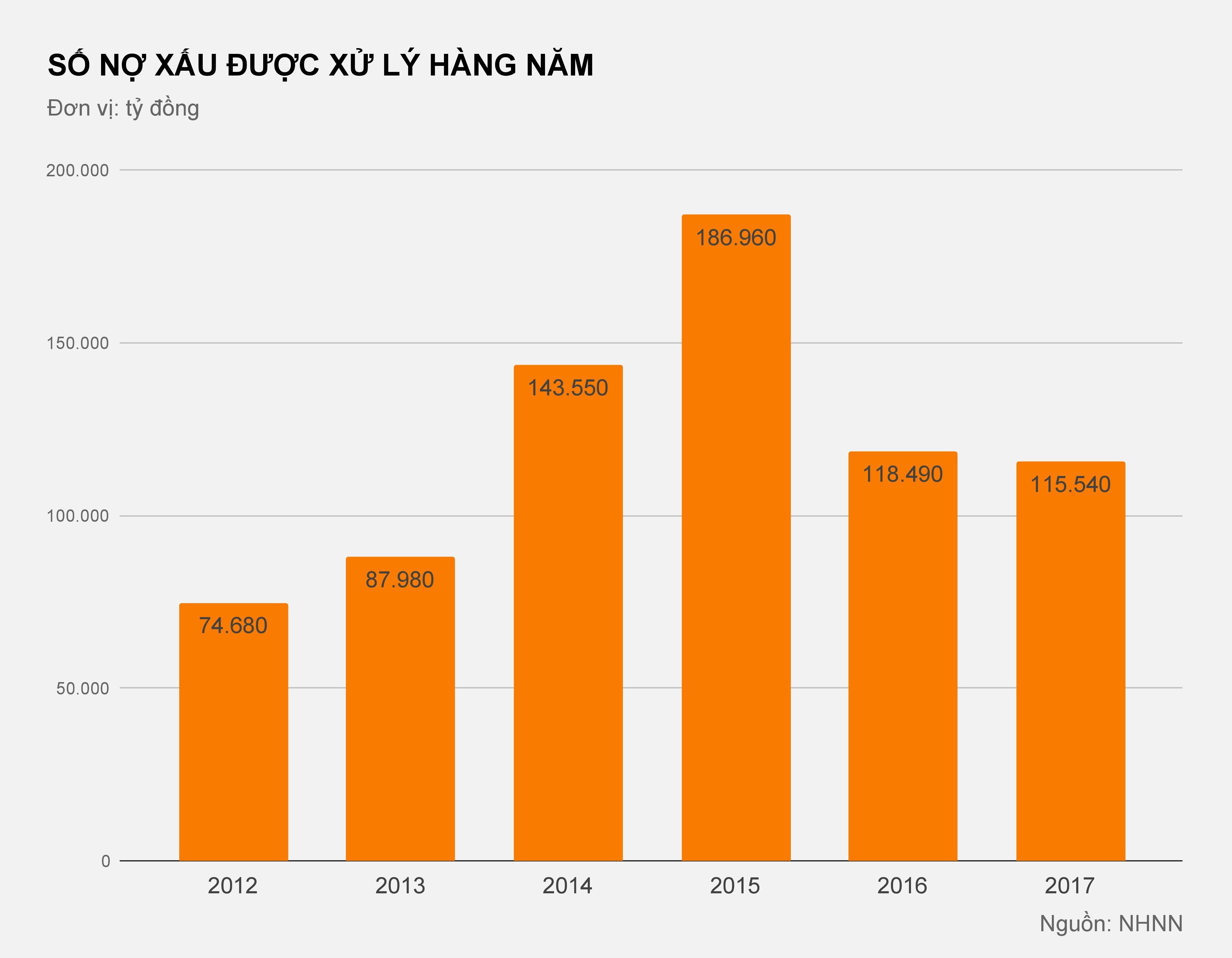 ngan hang xu ly 1 trieu ty dong no xau anh 1