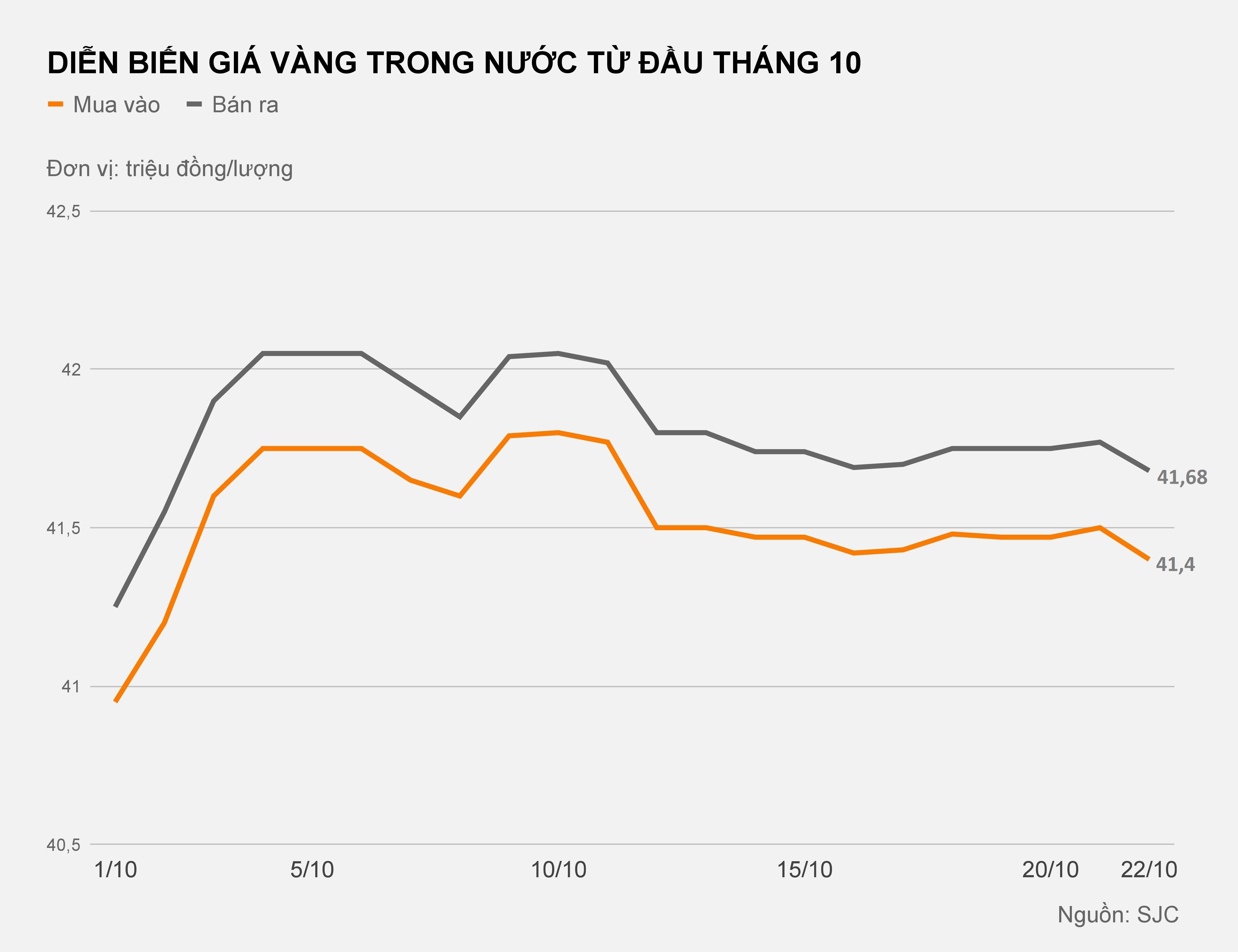 gia vang hom nay 22/10 anh 1