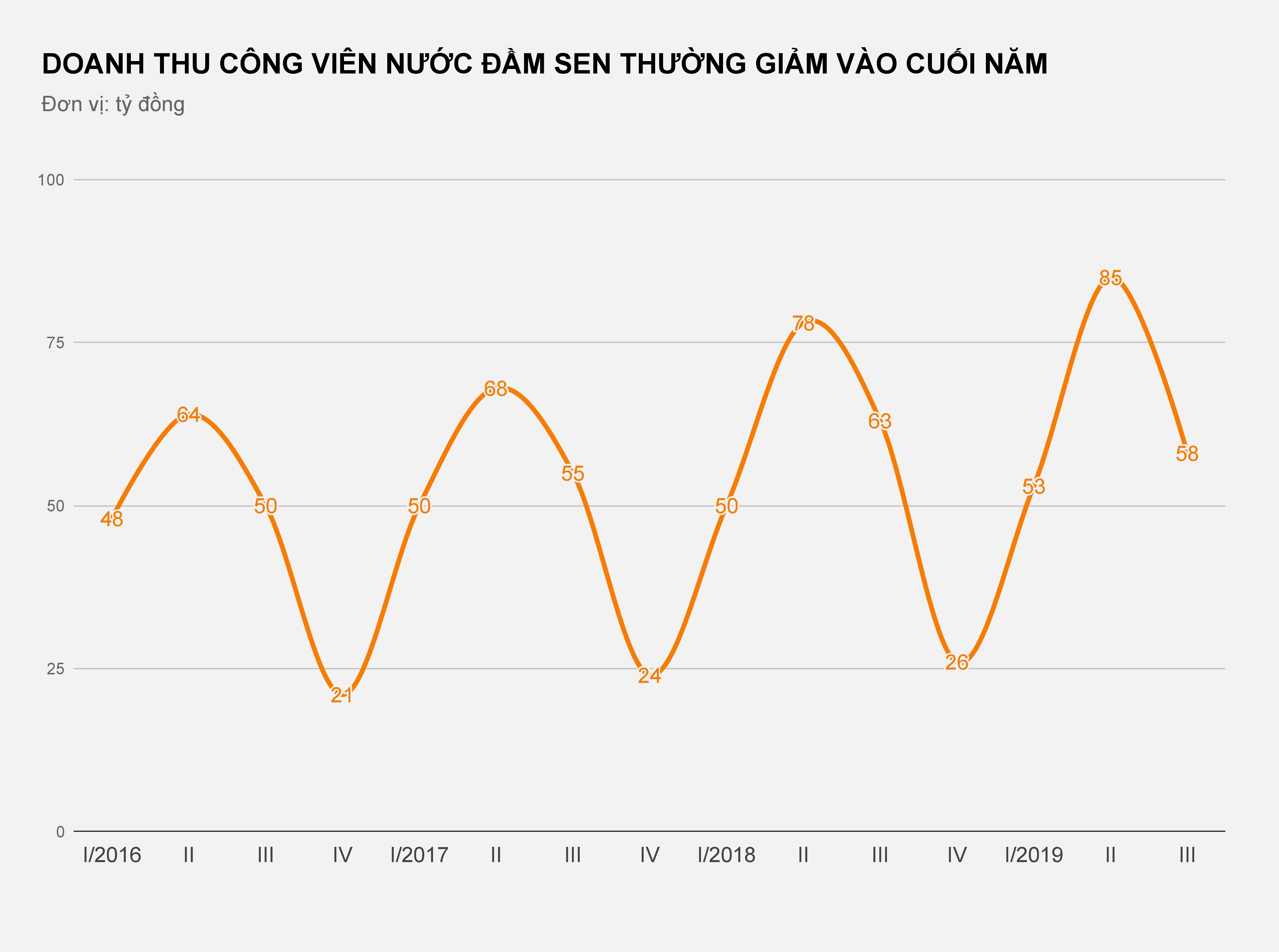 chu cong vien nuoc dam sen nhan hang chuc ty anh 1