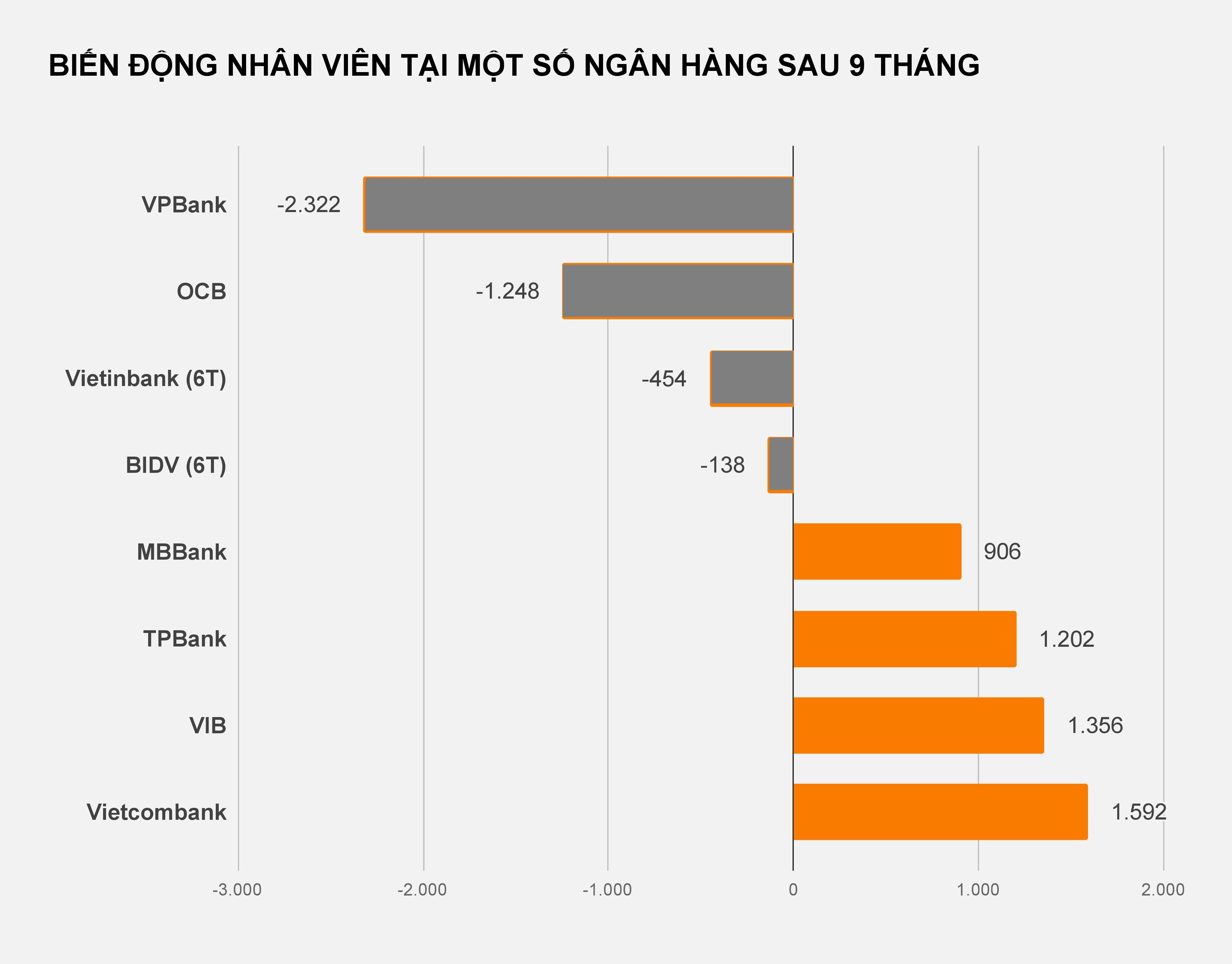 hàng nghìn nhân viên ngân hàng mất việc ảnh 2 hang nghin nhan vien ngan hang mat viec anh 2