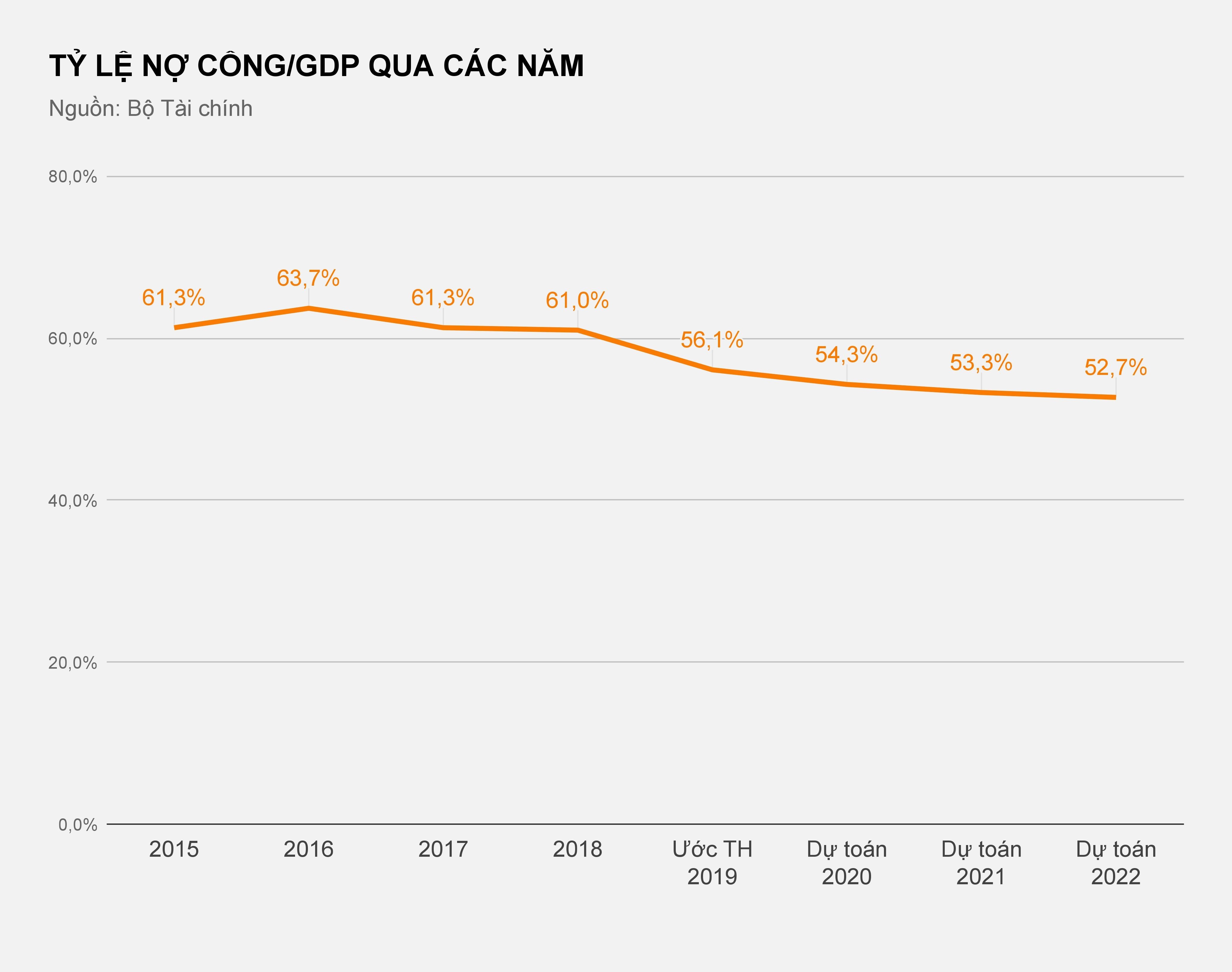 huy động 22, 2% gdp vào ngân sách năm 2020 ảnh 2 huy dong 22, 2% gdp vao ngan sach nam 2020 anh 2