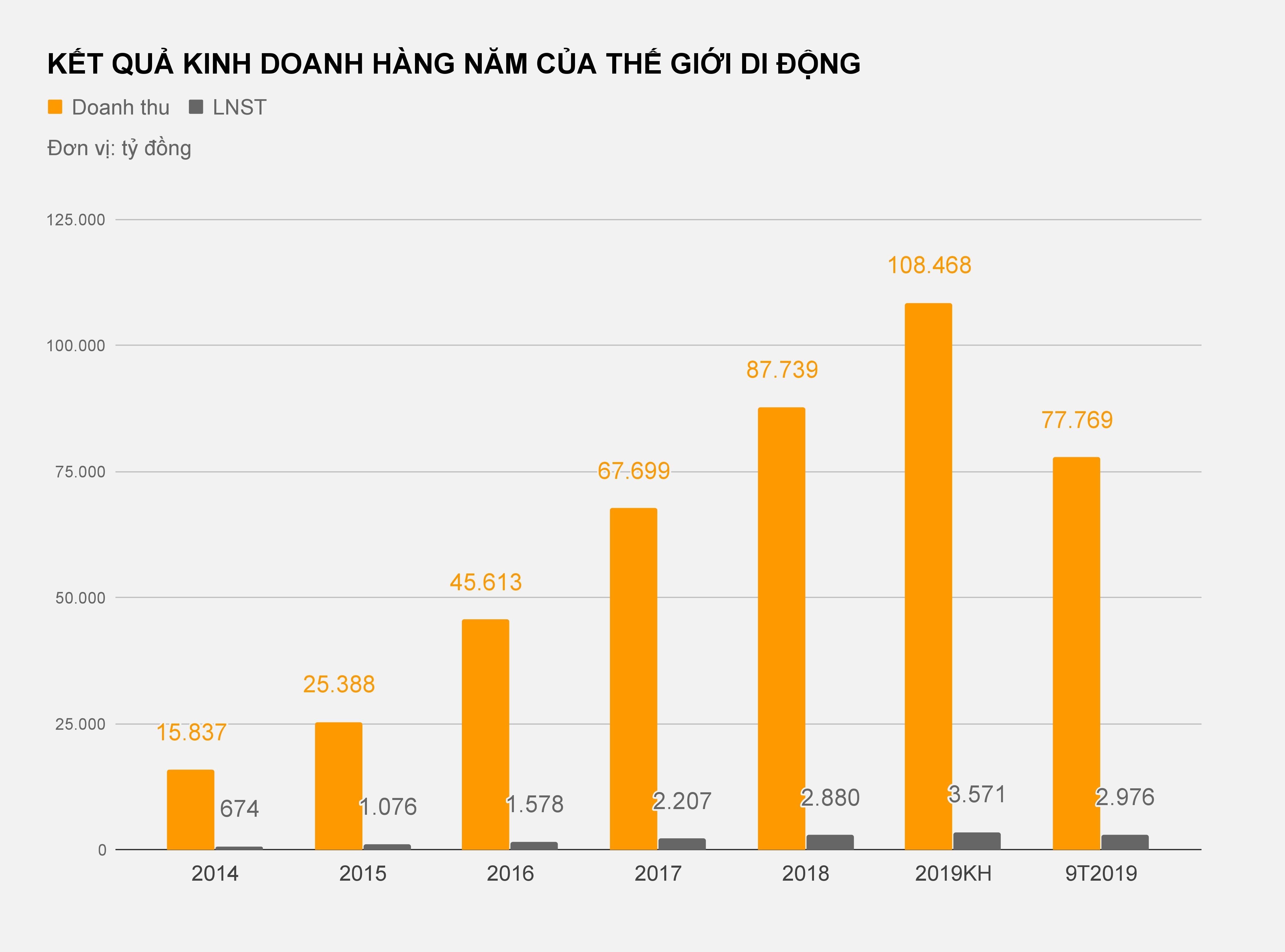 the gioi di dong thu gan 78.000 ty tu dau nam anh 2