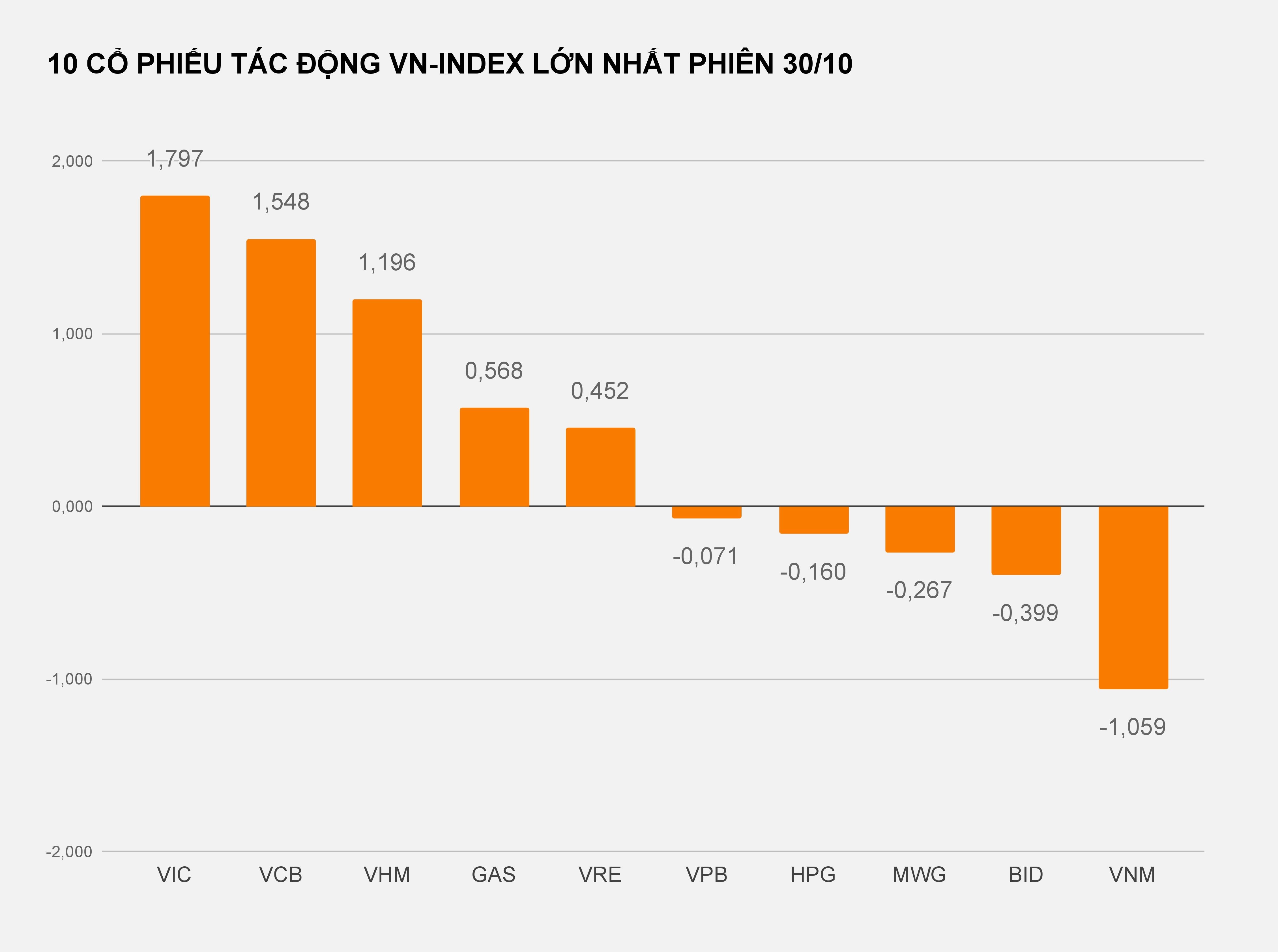 VN-Index vượt 1.000 điểm ảnh 2 VN-Index vuot 1.000 diem anh 2