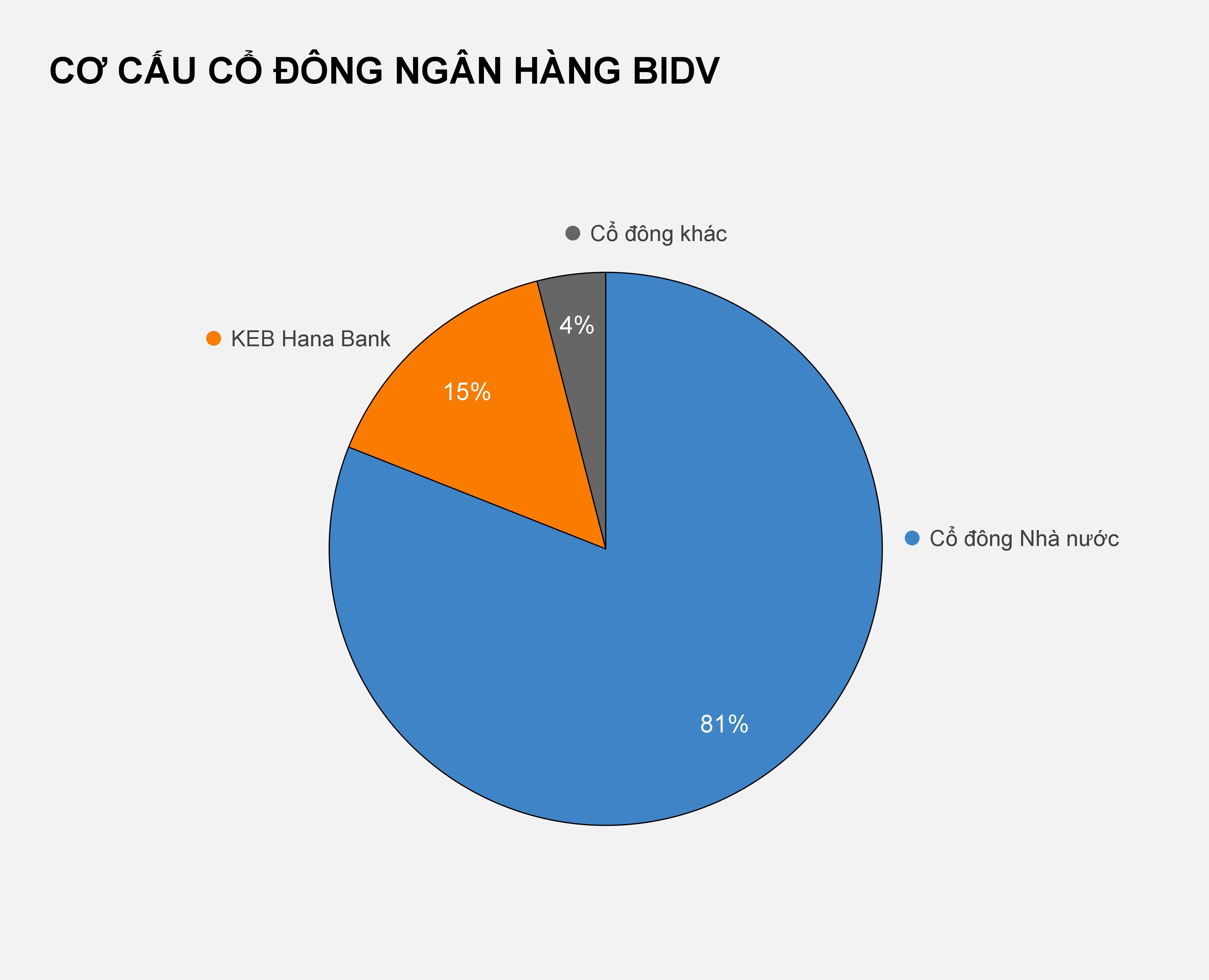 BIDV thu hơn 20.000 tỷ sau khi bán vốn cho đối tác ảnh 2 BIDV thu hon 20.000 ty sau khi ban von cho doi tac anh 2