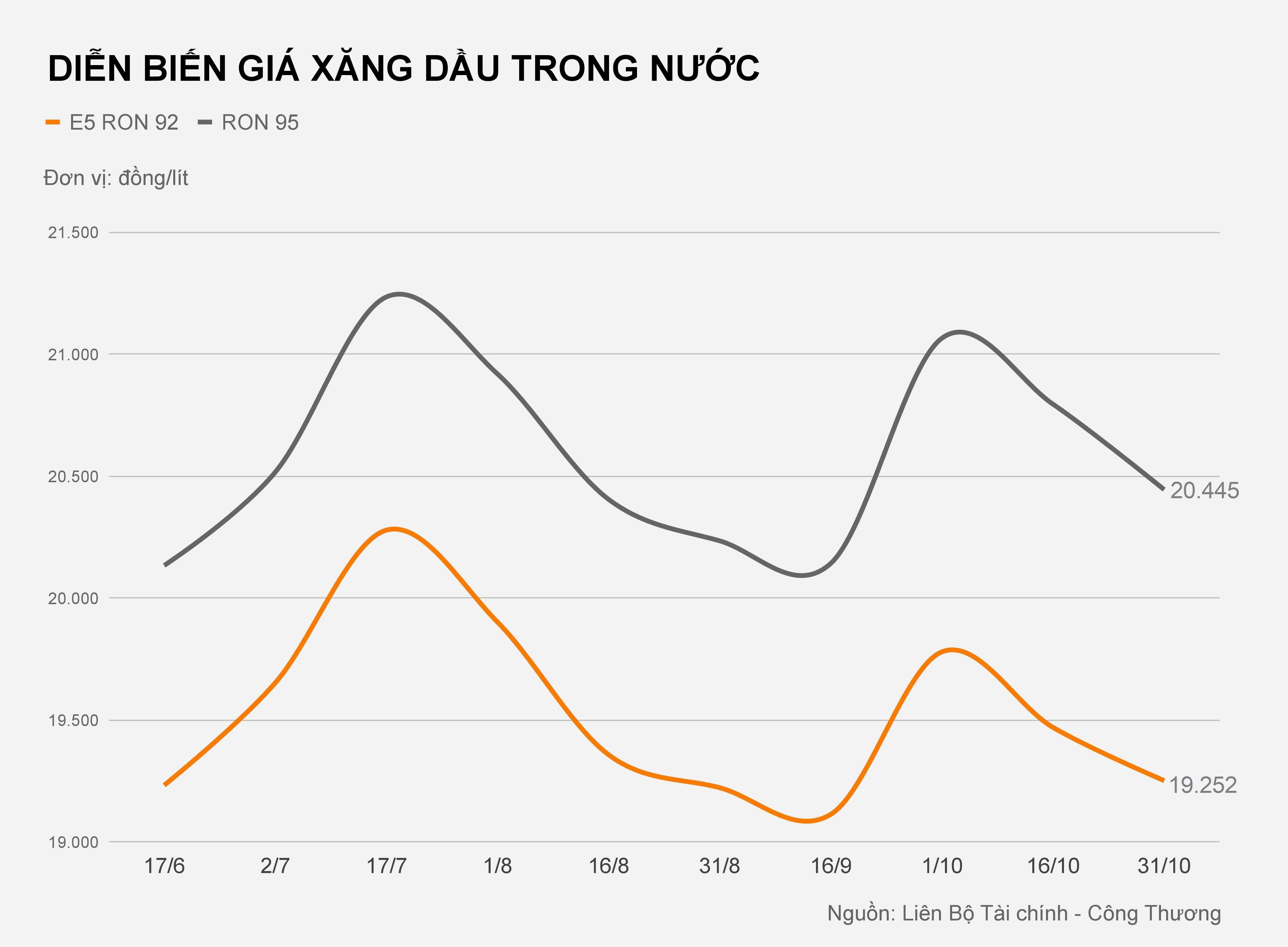Tình hình kinh doanh của Petrolimex và PV Oil ảnh 1 Tinh hinh kinh doanh cua Petrolimex va PV Oil anh 1