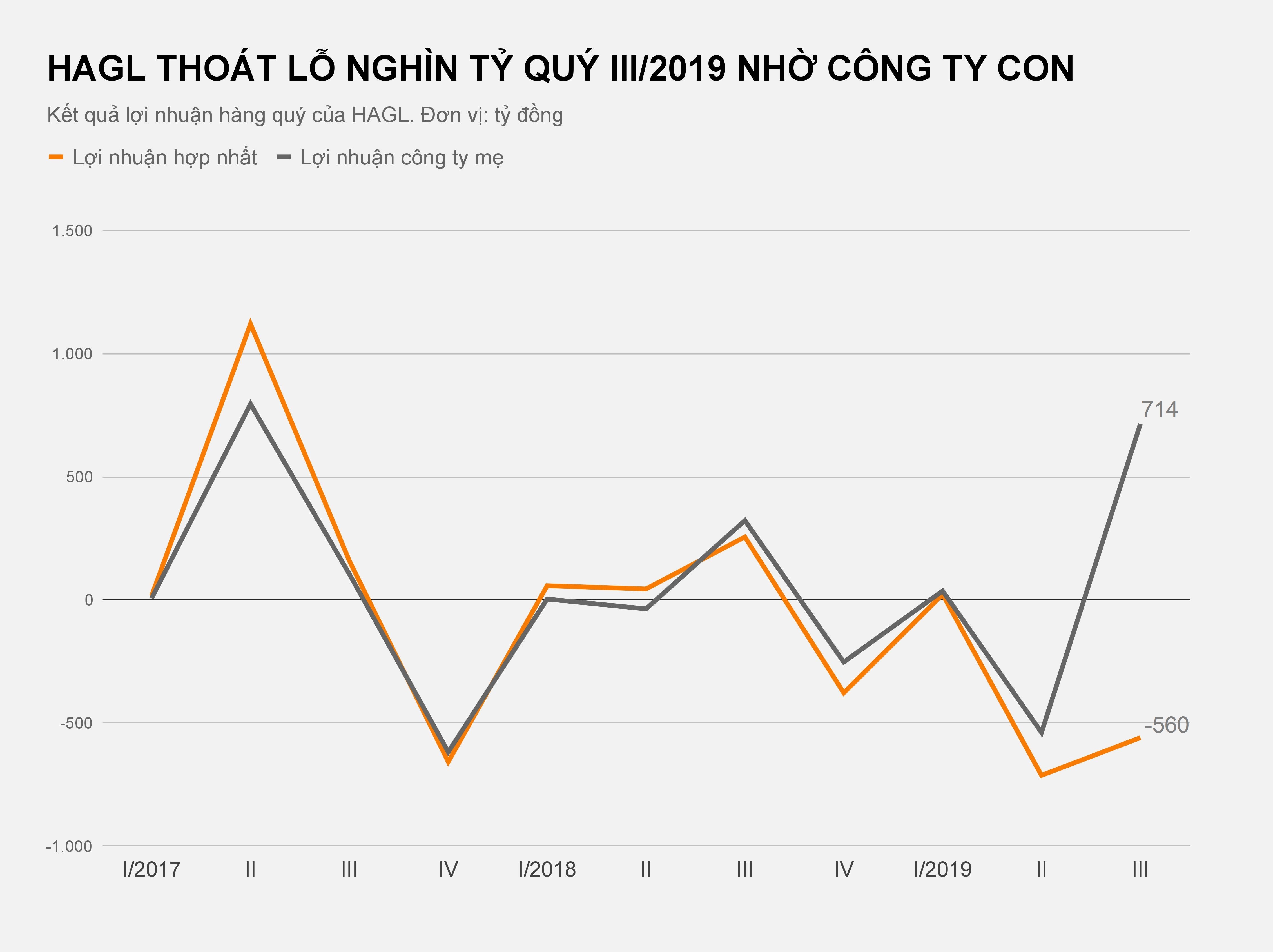 Hoang Anh Gia Lai thoat lo nghin ty anh 2