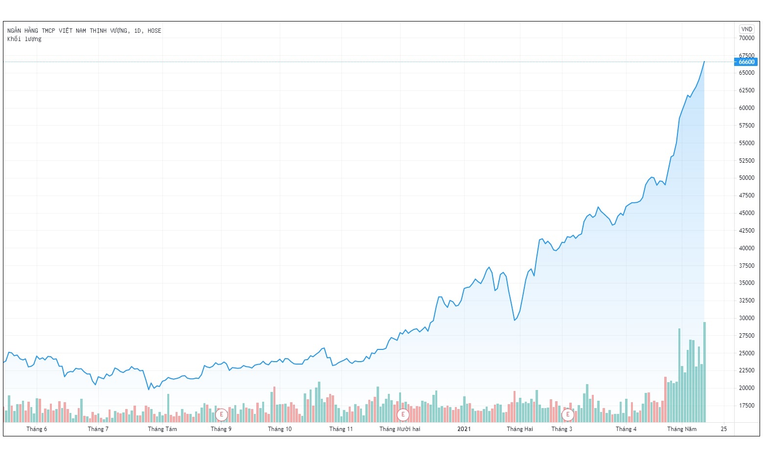 Nhom quy ngoai thanh co dong lon cua VPBank anh 1