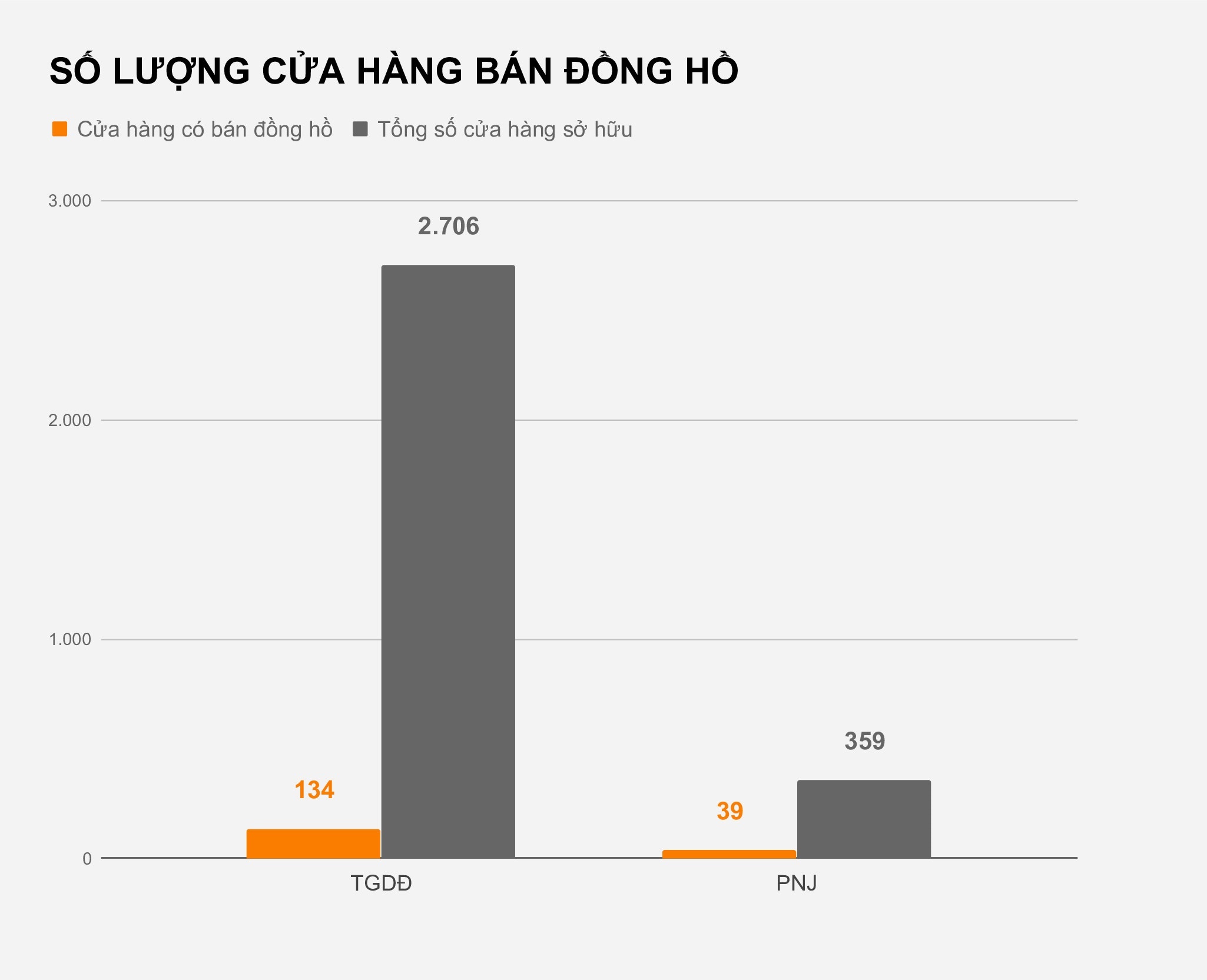 The gioi di dong va pnj cung ban dong ho anh 2