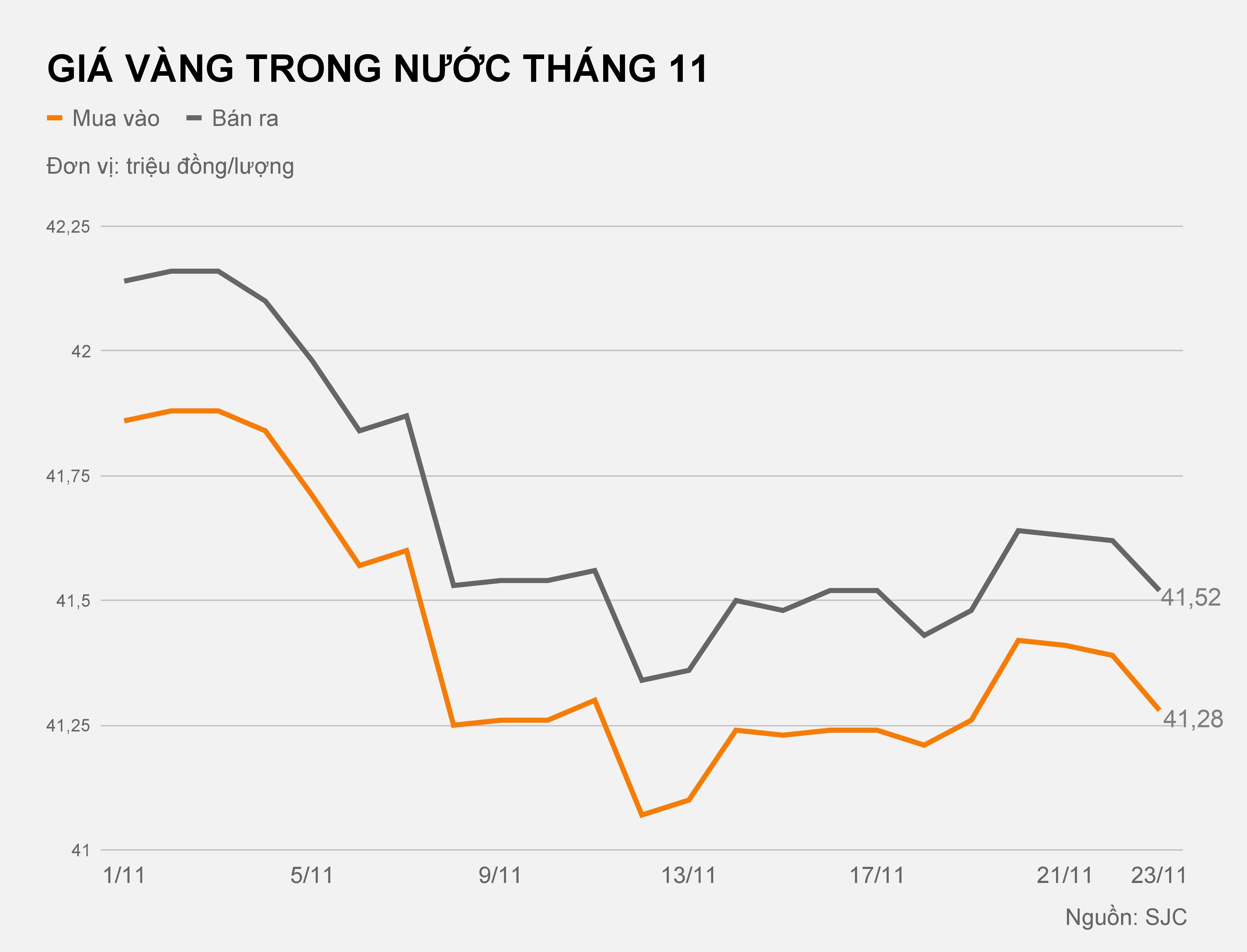 gia vang trong nuoc hom nay anh 2