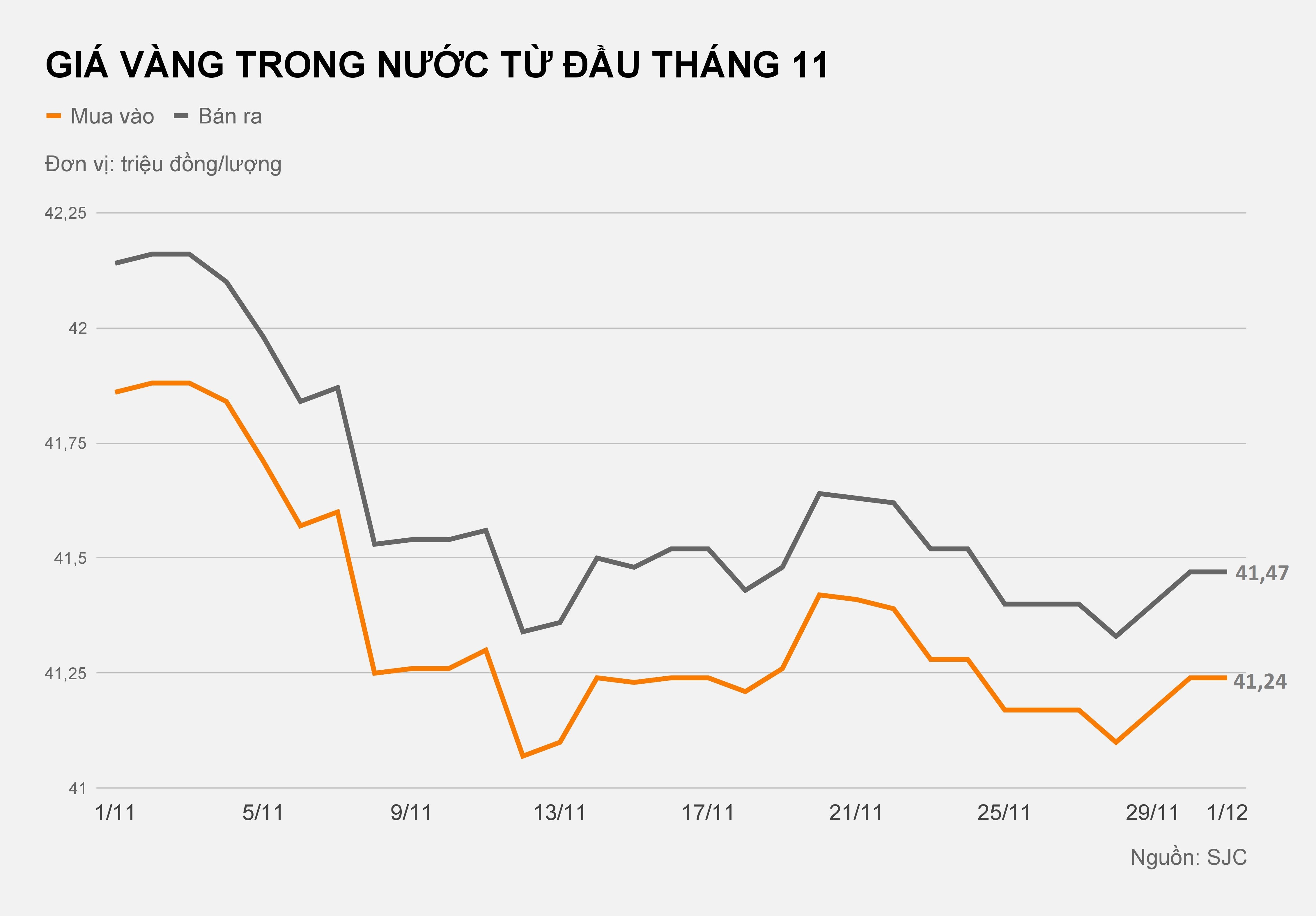 gia vang hom nay anh 1