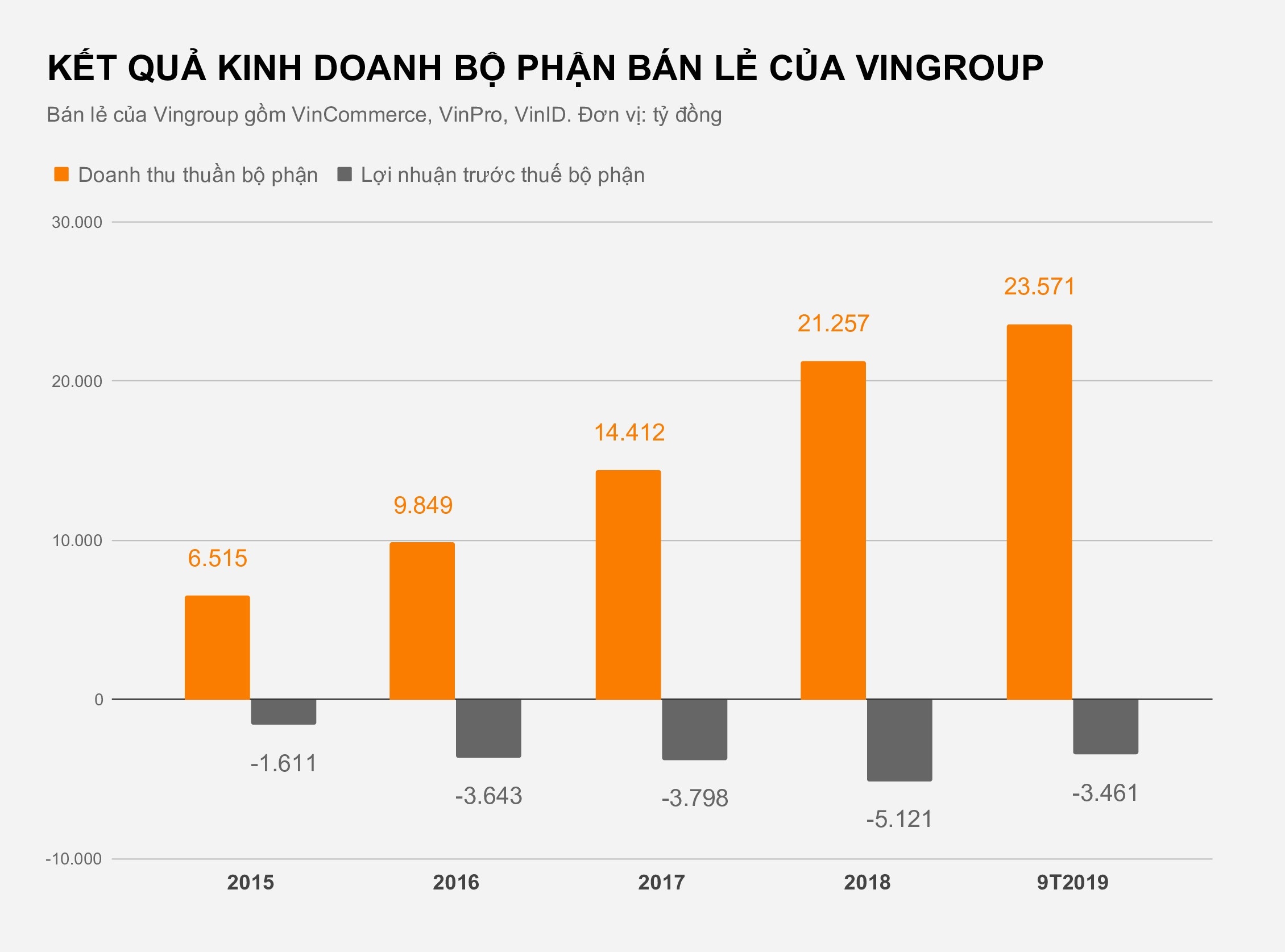 vinmart sap nhap vao masan anh 3