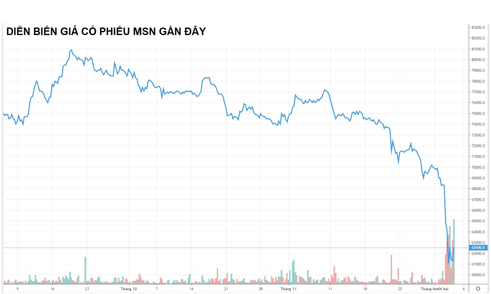 vinmart sáp nhập vào masan ảnh 1 vinmart sap nhap vao masan anh 1