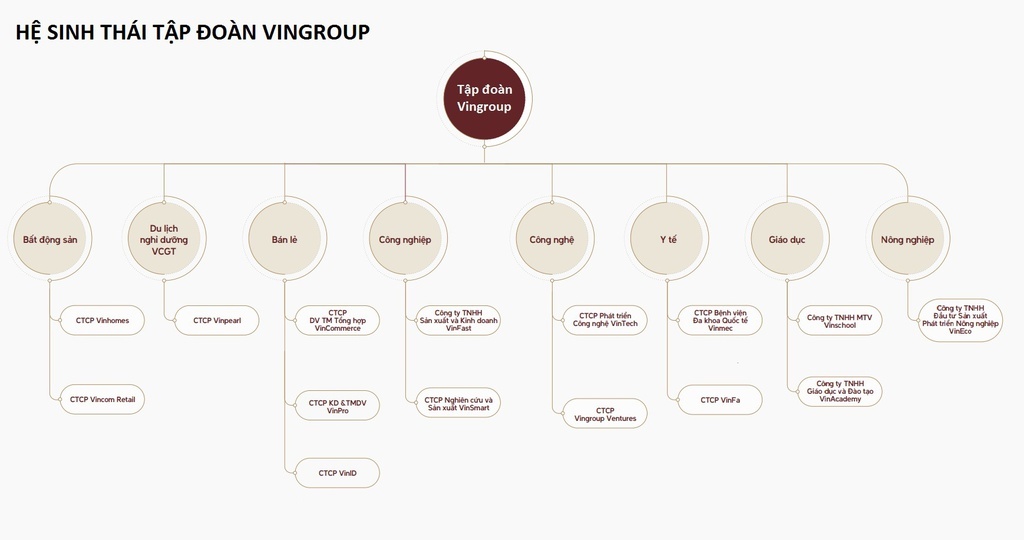 Vinmart sáp nhập vào Masan ảnh 1 Vinmart sap nhap vao Masan anh 1