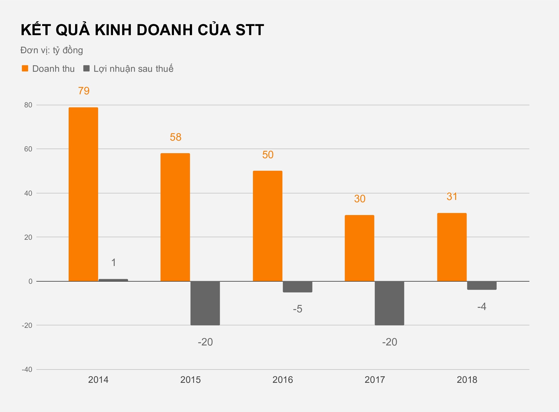 CEO nguoi Nhat ‘thao chay’ khoi hang Taxi sai gon anh 2