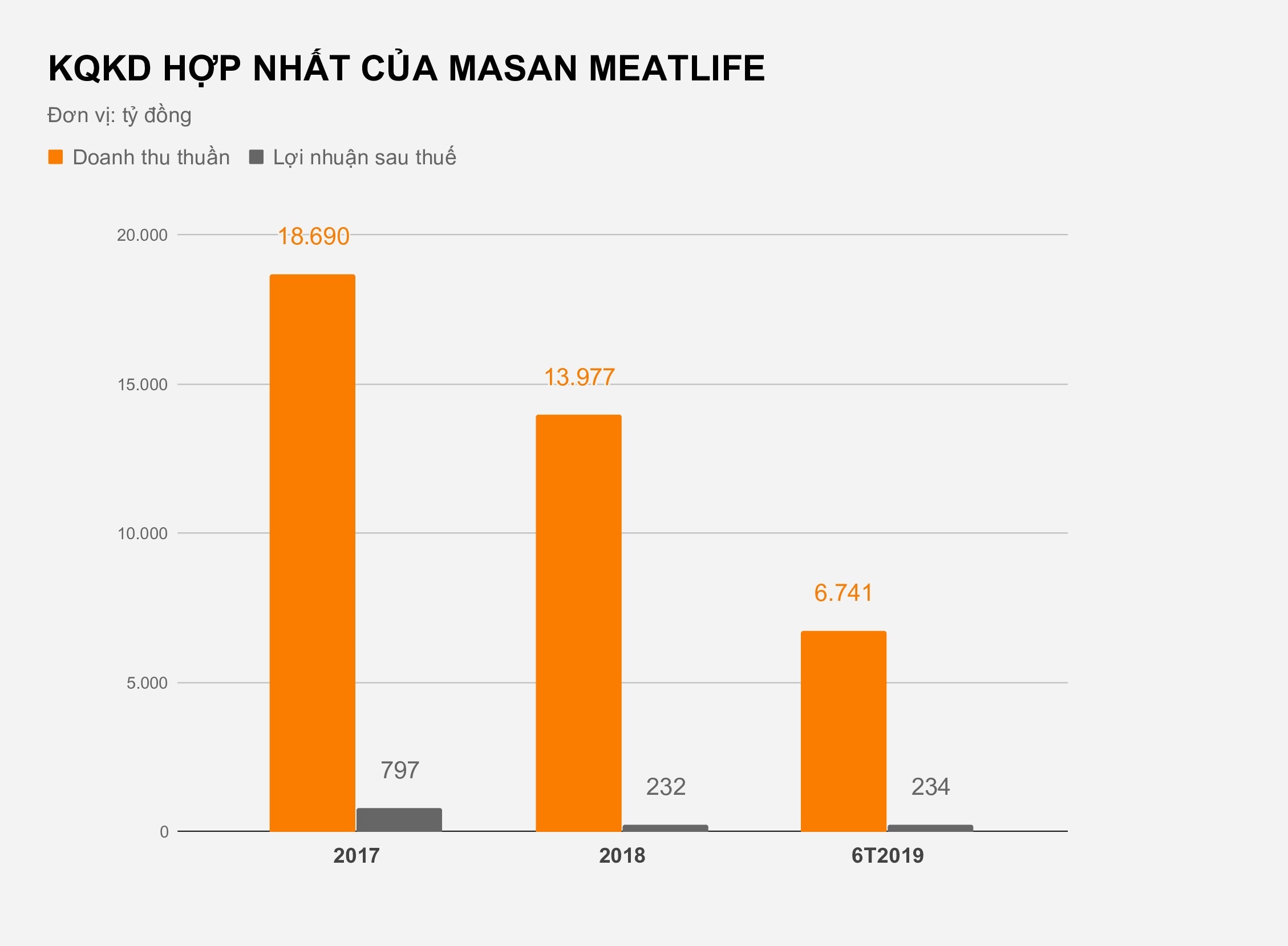 vinmart sap nhap vao masan anh 2