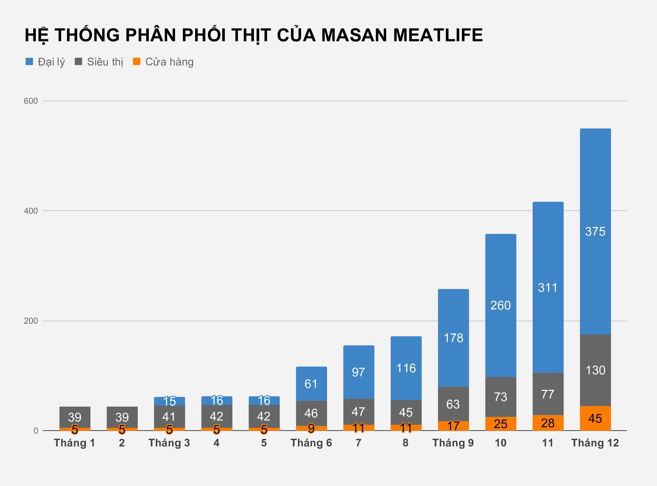 masan meatlife niêm yết ảnh 2 masan meatlife niem yet anh 2