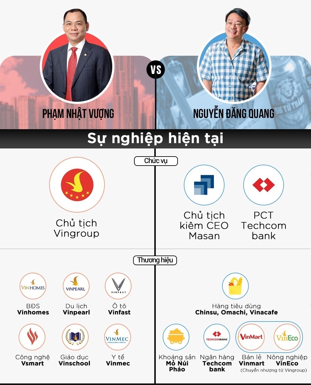 vinmart sap nhap vao masan anh 1