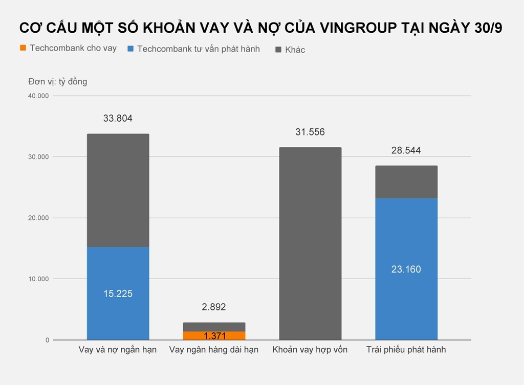 vinmart sap nhap vao masan anh 2