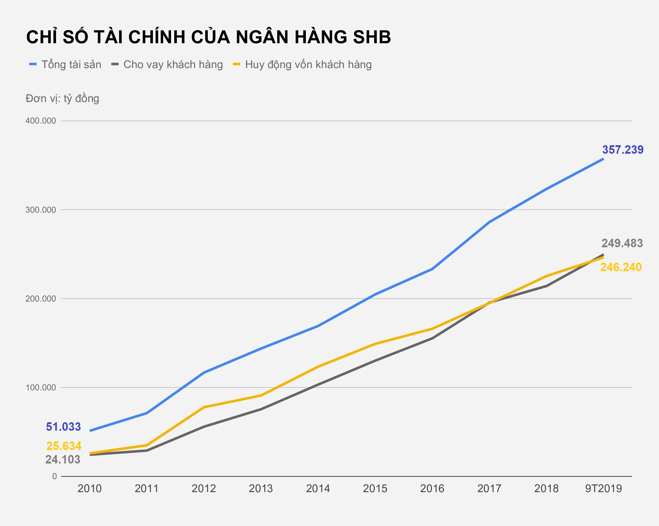 tru cot tai chinh cua bau hien anh 2