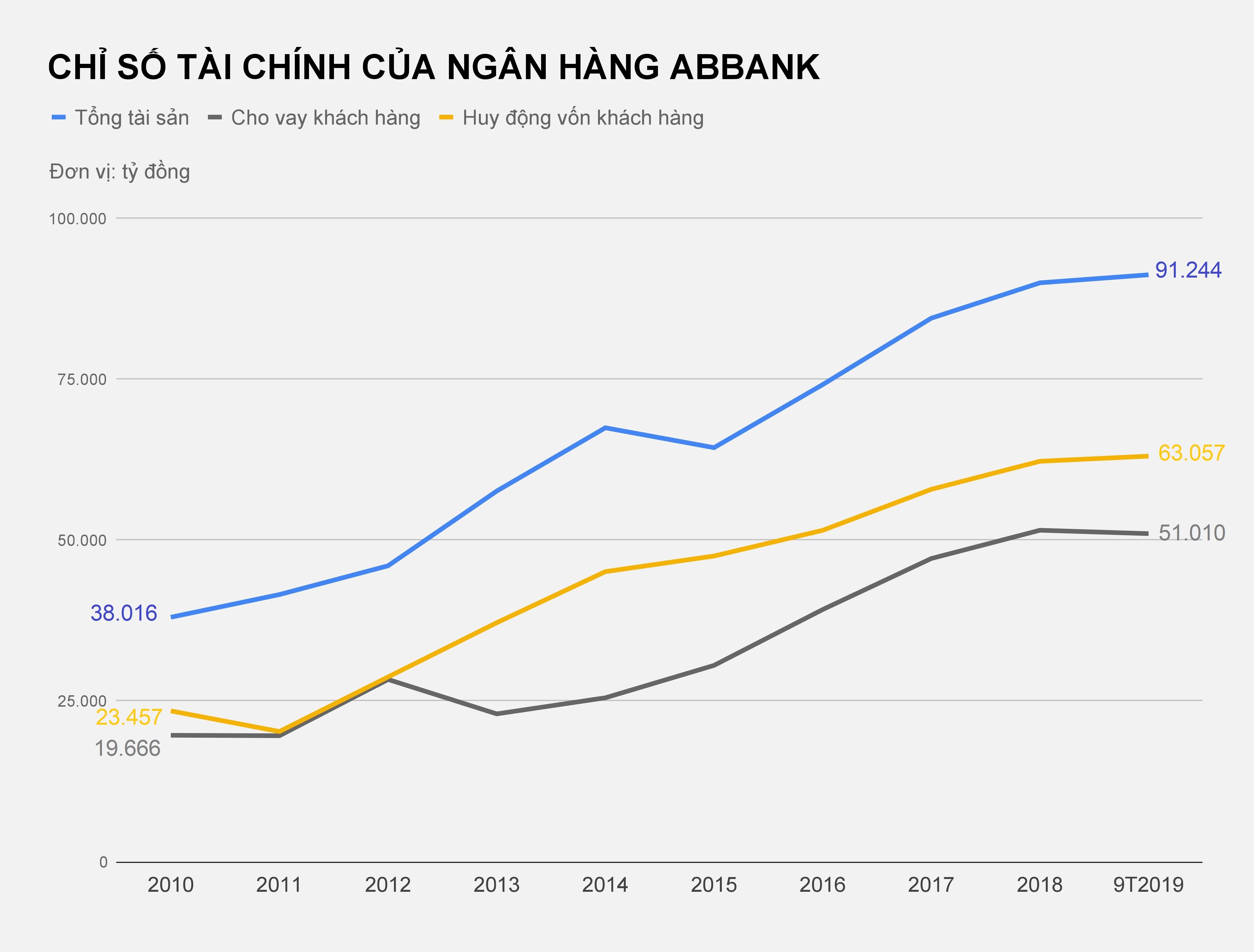 Dai gia Vu Van Tien ong chu ABBank cung Geleximco anh 2