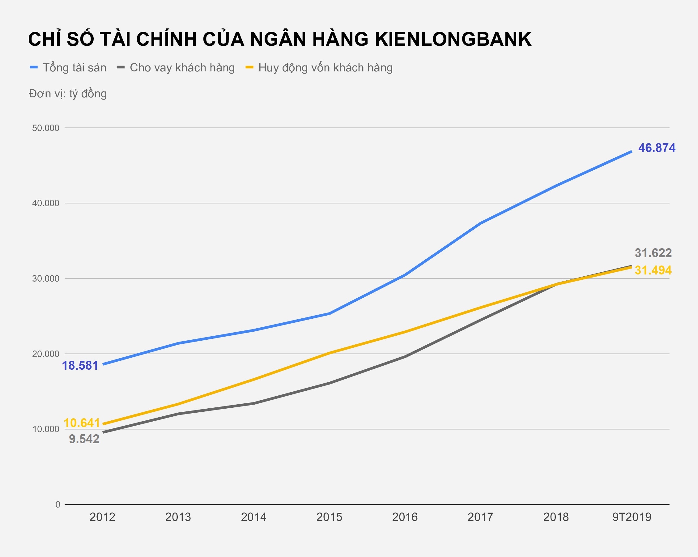 bau thang kiem tien nhu the nao? anh 2