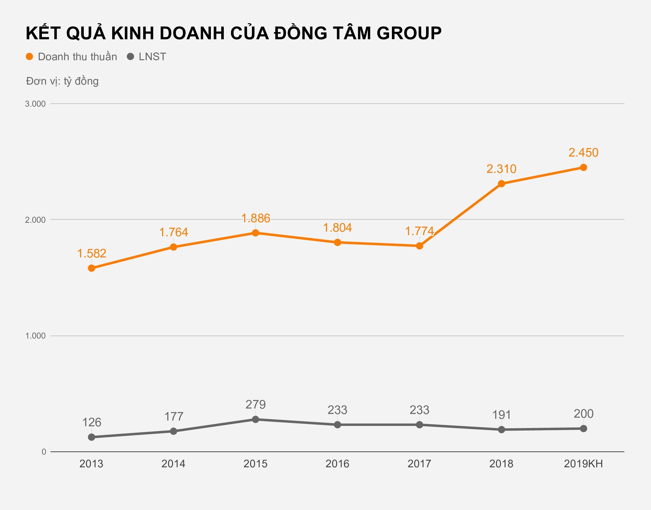 bau thang kiem tien nhu the nao? anh 3