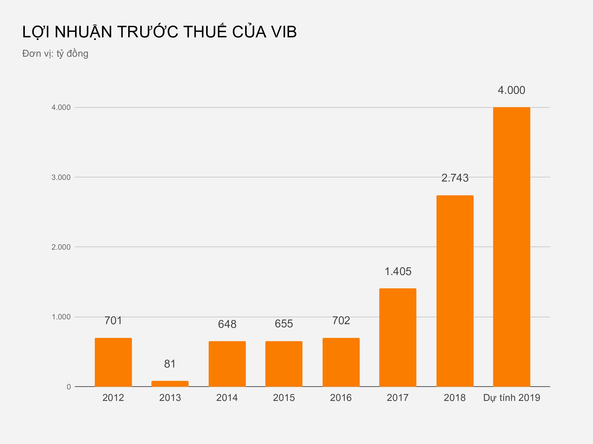 Ngan hang dau tien hoan thanh 3 tru cot Basel II anh 1