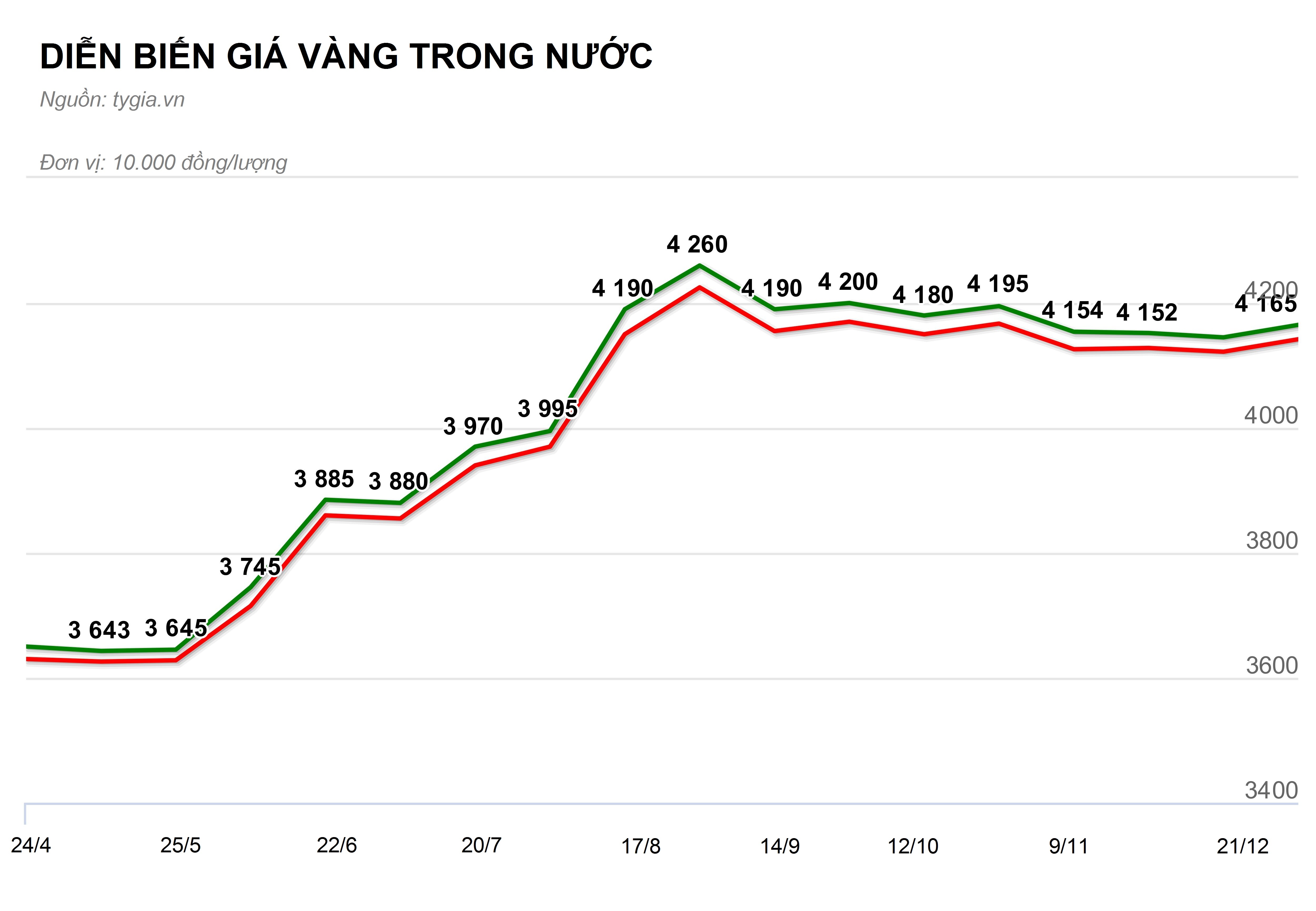 Gia vang trong nuoc hom nay anh 2