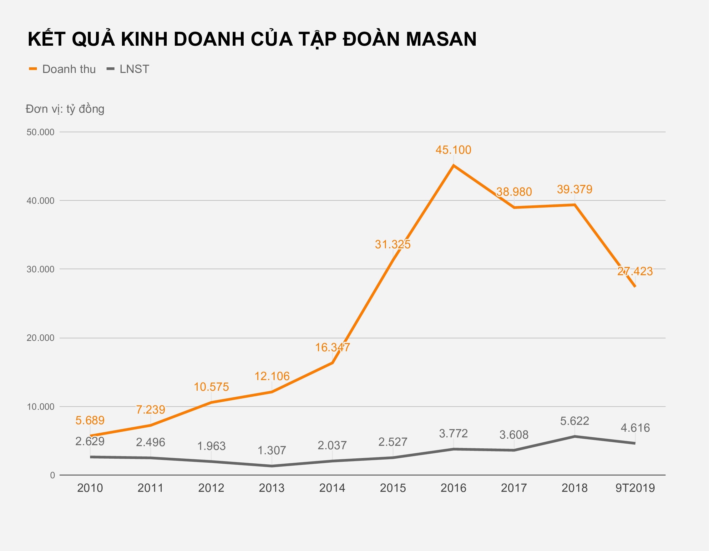Nguon goc tai san cua ong ho hung anh va nguyen dang quang anh 2
