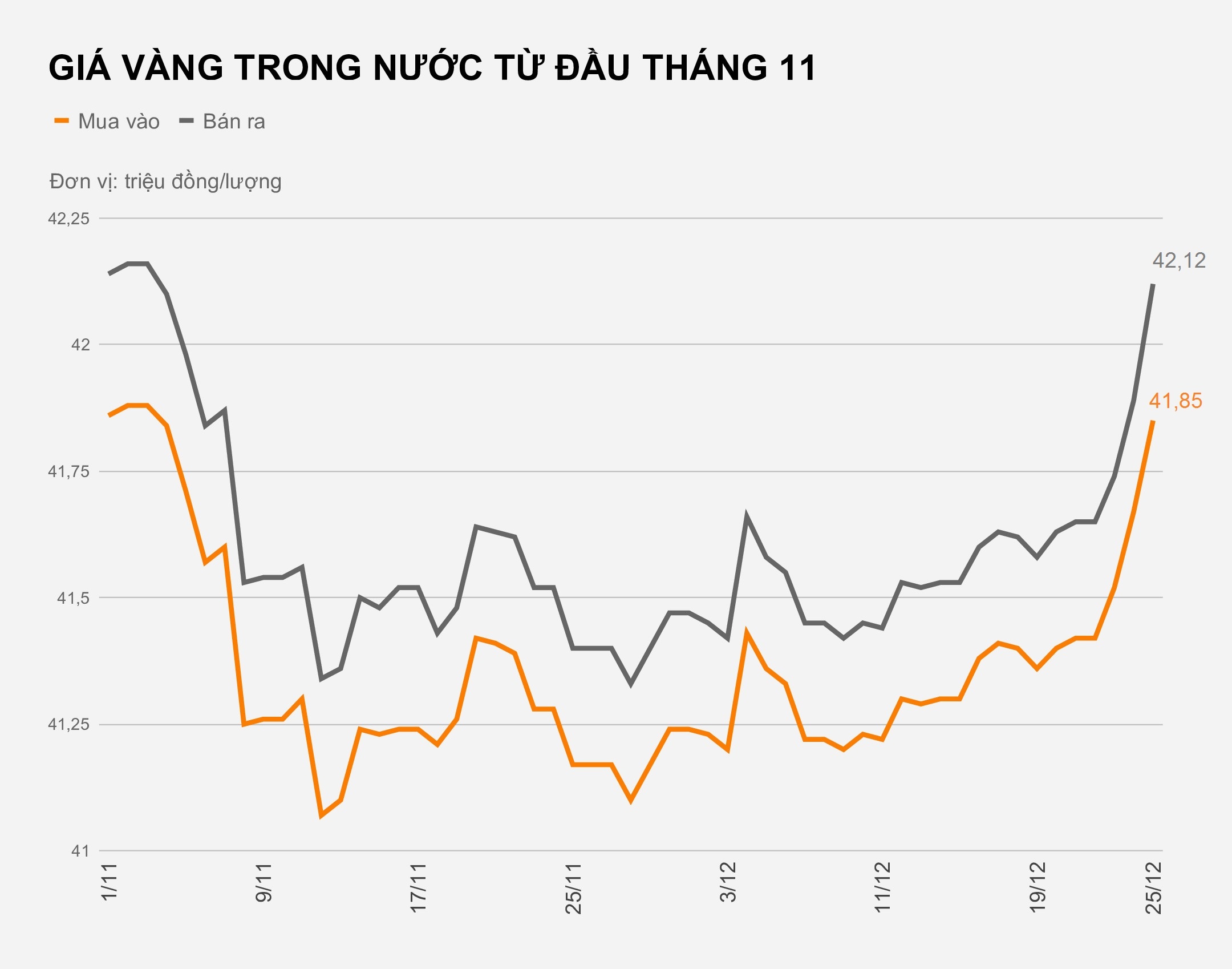 gia vang hom nay anh 1