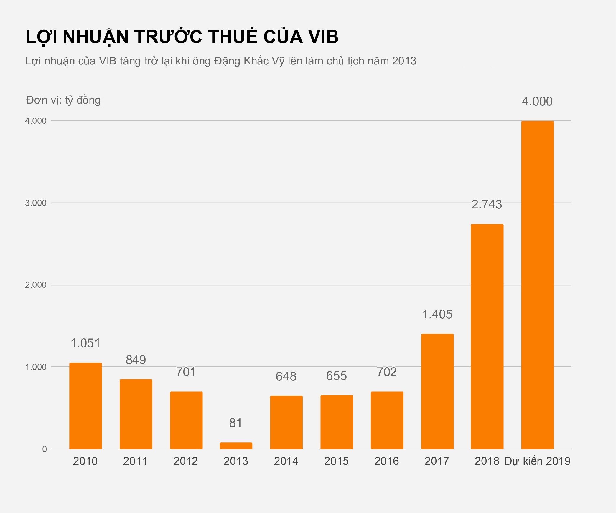 Co ngoi ty USD cua ‘dai gia Dong Au’ Dang Khac Vy anh 2