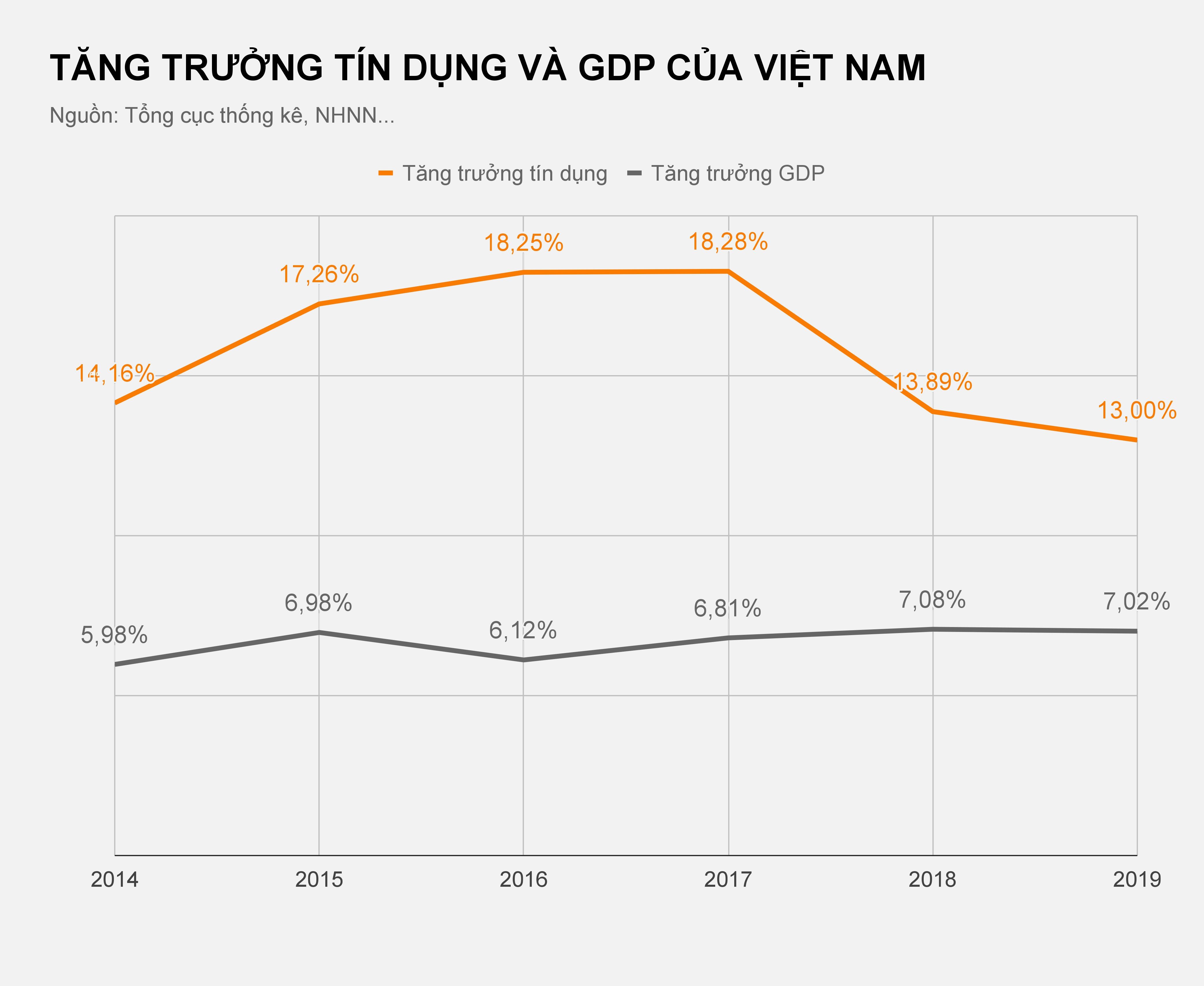 2.600 ty dong cho vay moi moi ngay anh 1