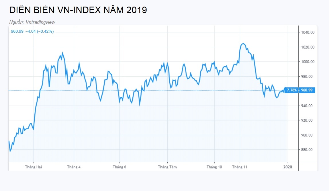 Dau tu vang thu lai cao nhat 2019 anh 2