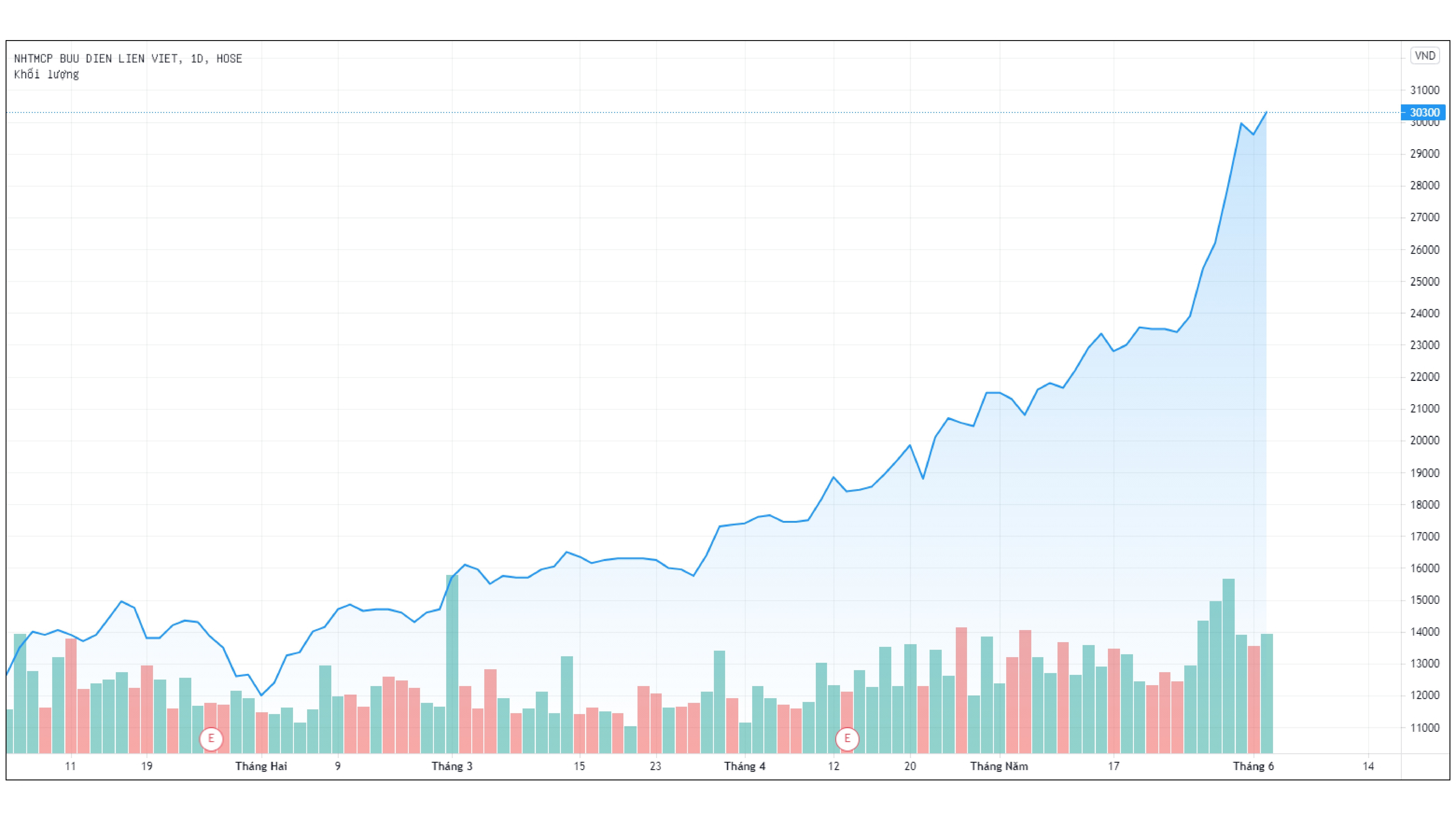 Bau Thuy muon tang so huu tai LienVietPostBank anh 2