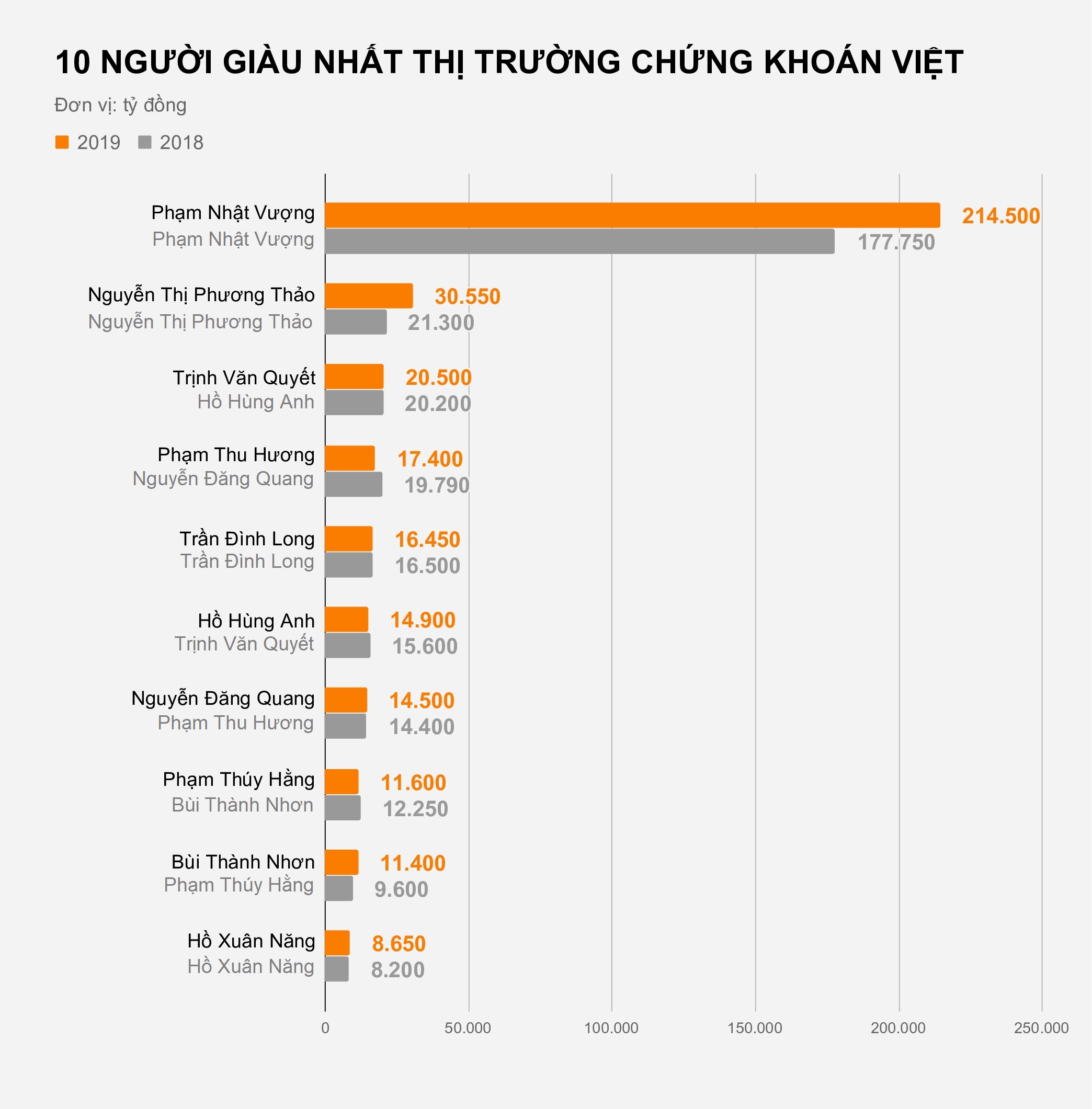 Dai gia chung khoan Viet thay doi the nao nam qua? anh 1