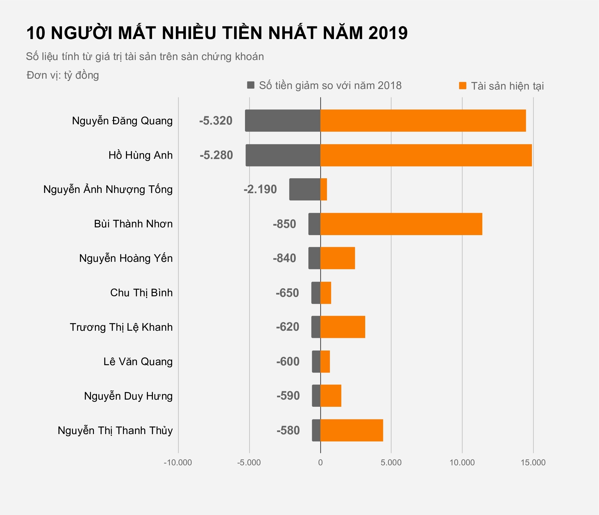 Dai gia chung khoan Viet thay doi the nao nam qua? anh 3