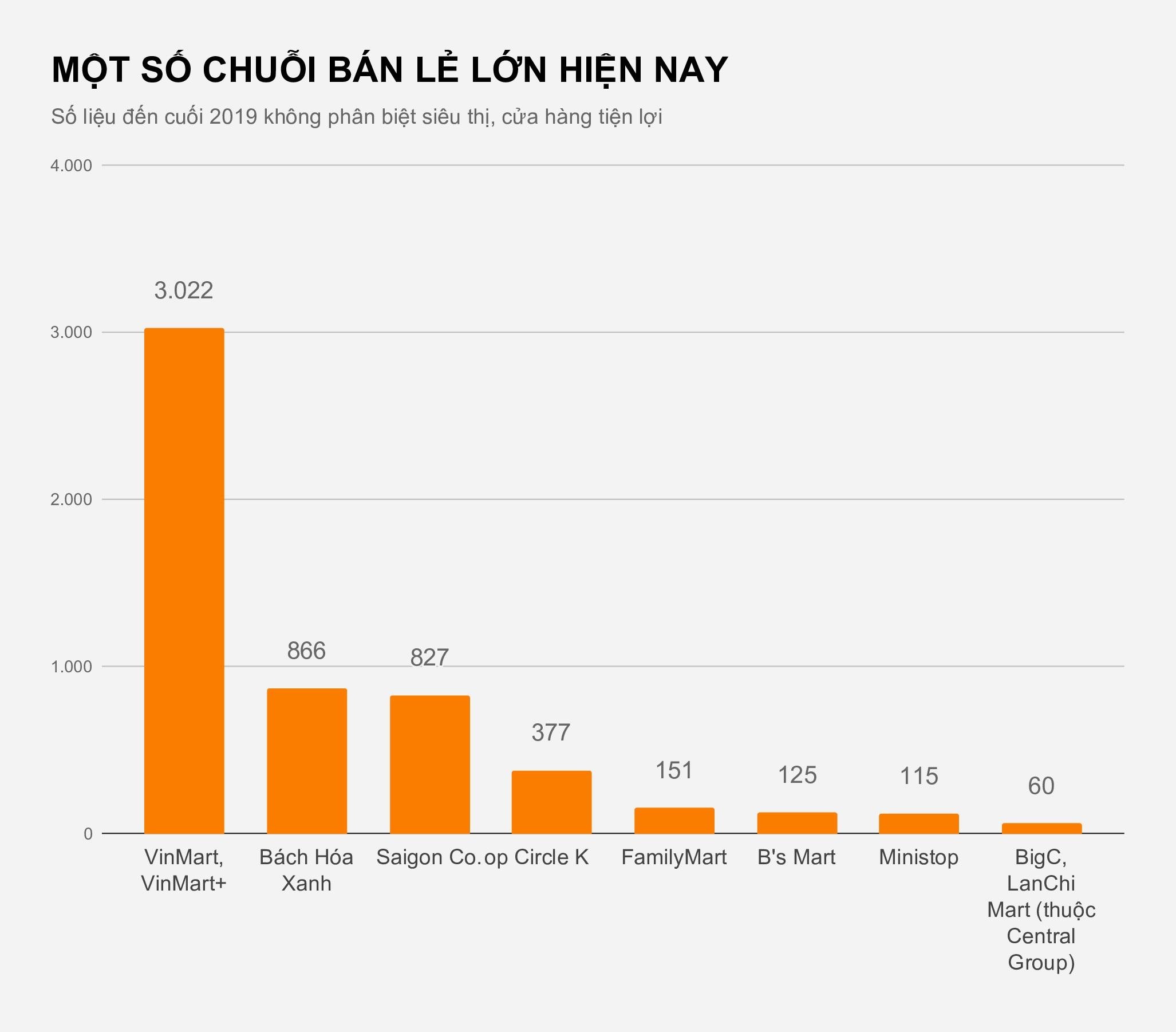 Vingroup ban Vinmart cho Masan anh 2