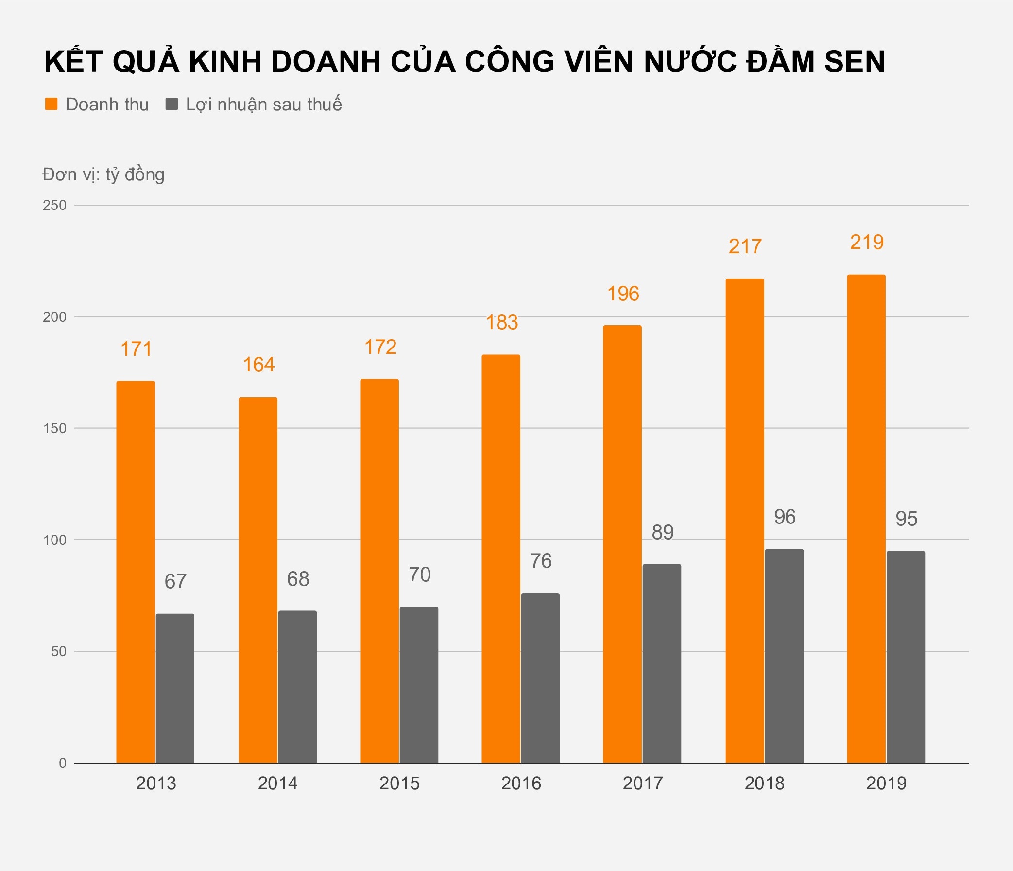 Cong vien nuoc Dam Sen trich hon 14 ty thuong Tet nhan vien anh 2