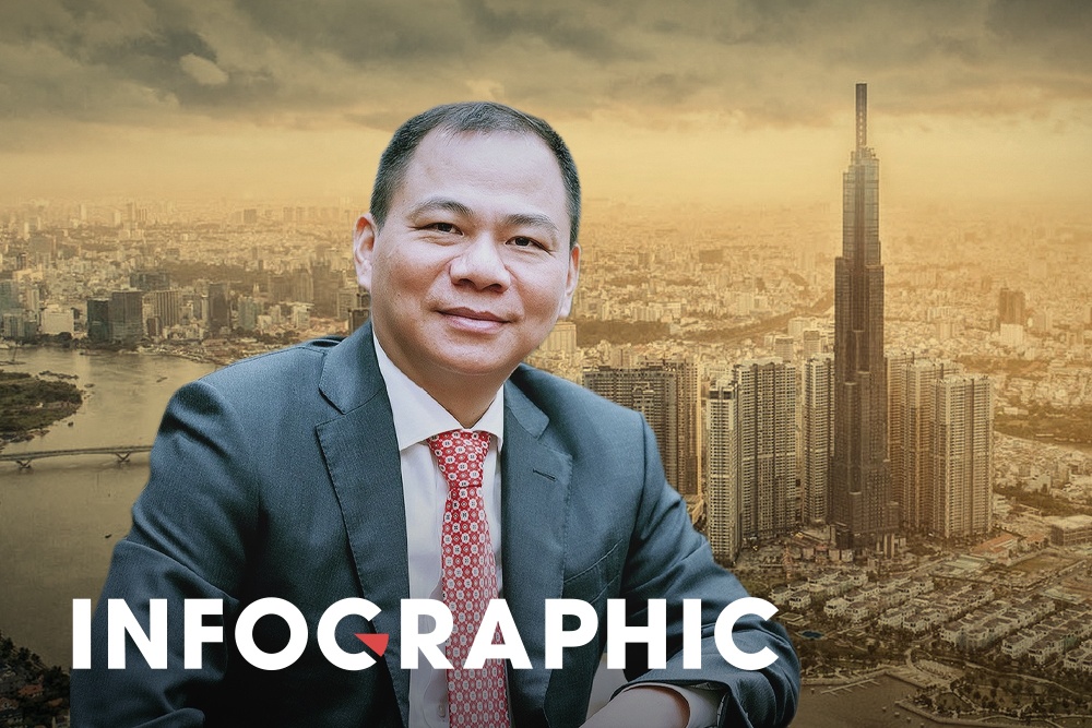 Vingroup da thay doi the nao tu khi lam VinFast? hinh anh